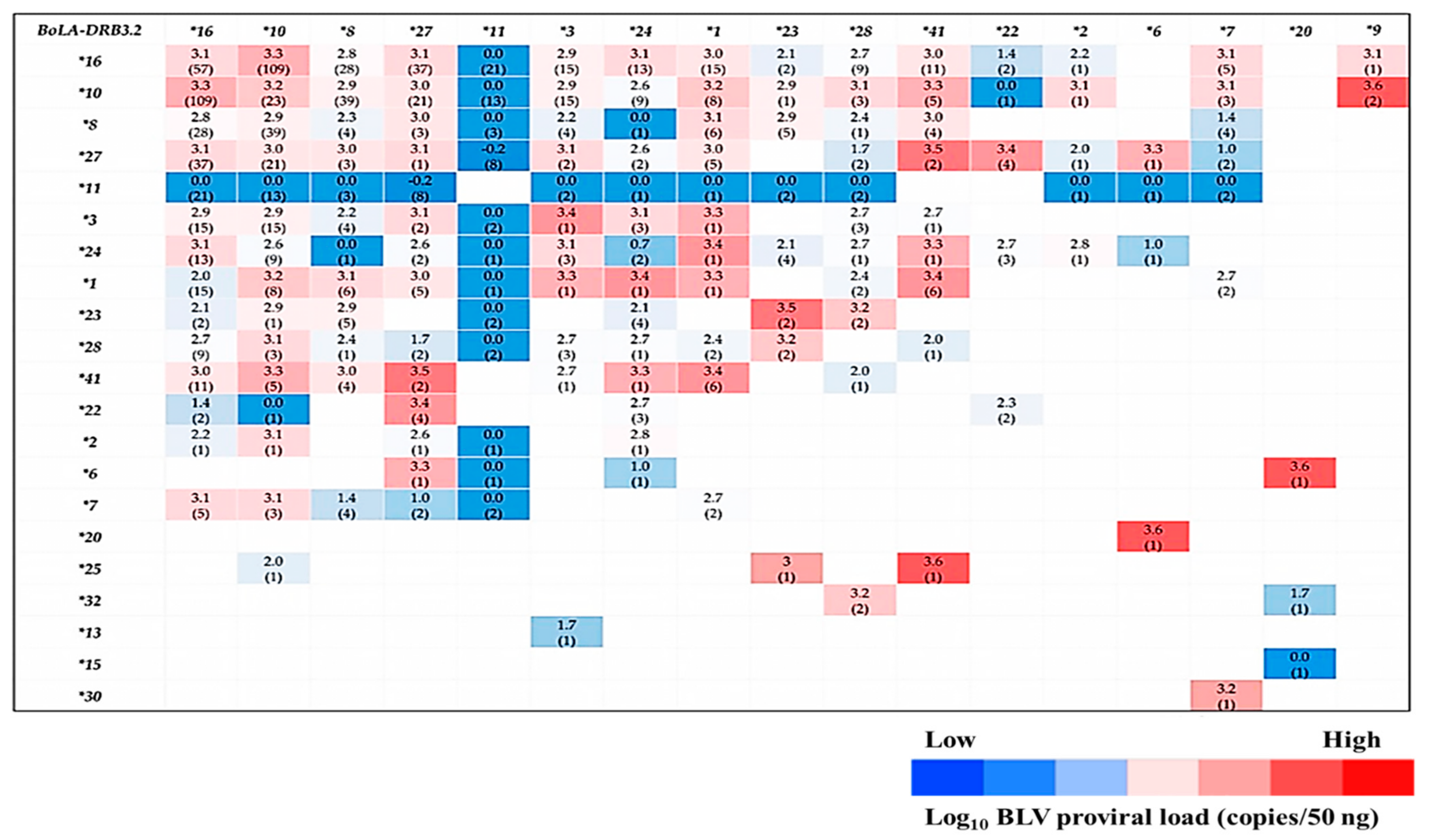 Animals 11 00647 g004 Animals 11 00647 g004
