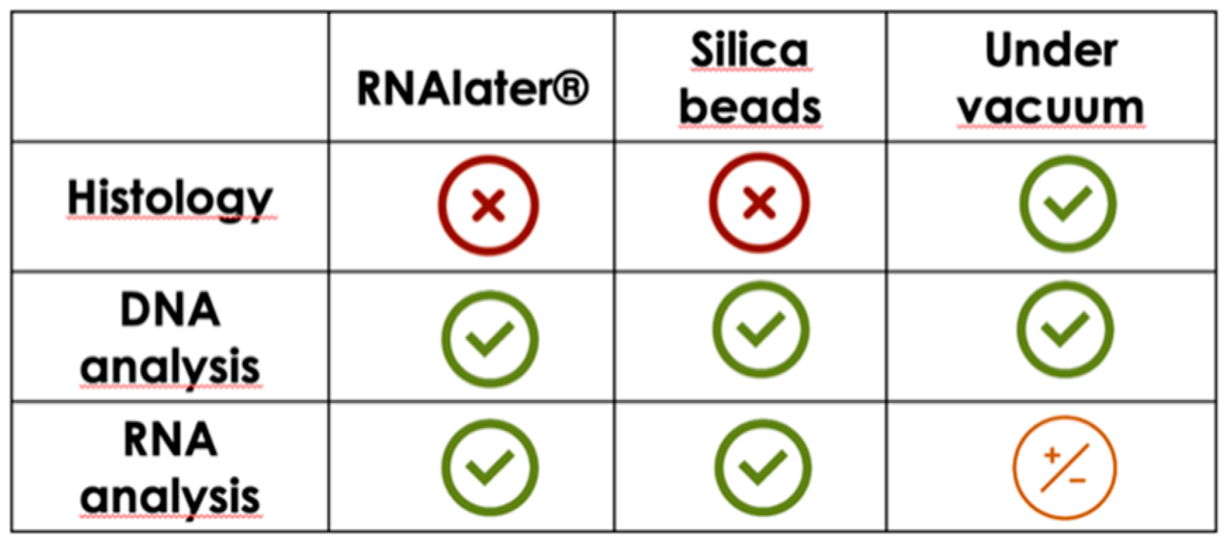 Animals 11 00649 g005 Animals 11 00649 g005