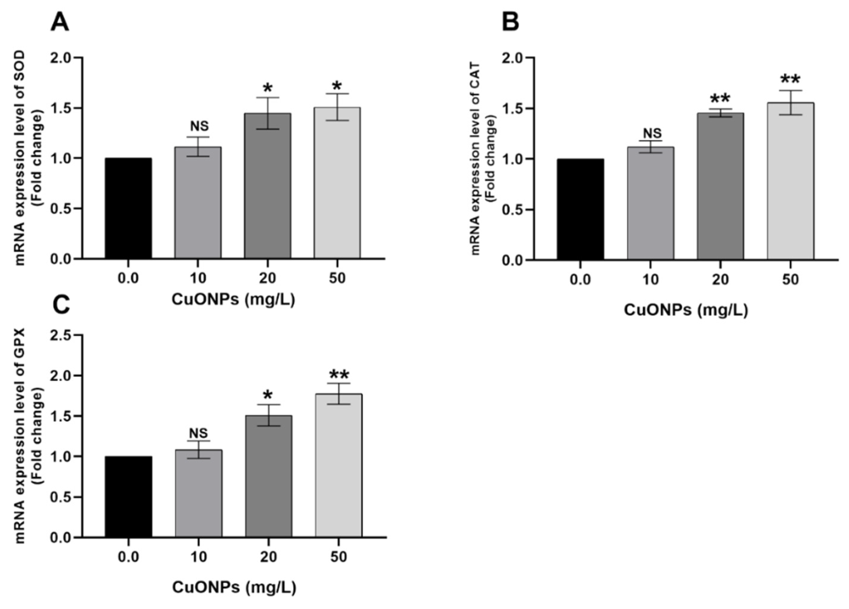 Animals 11 00652 g002
