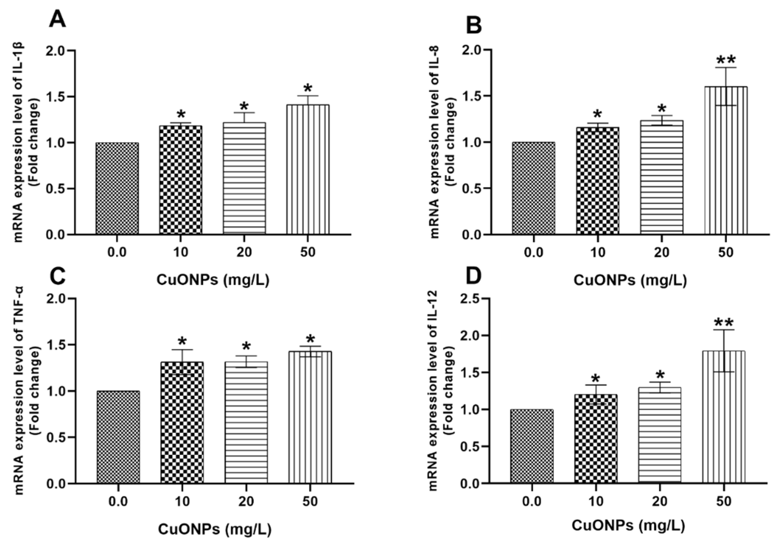 Animals 11 00652 g004