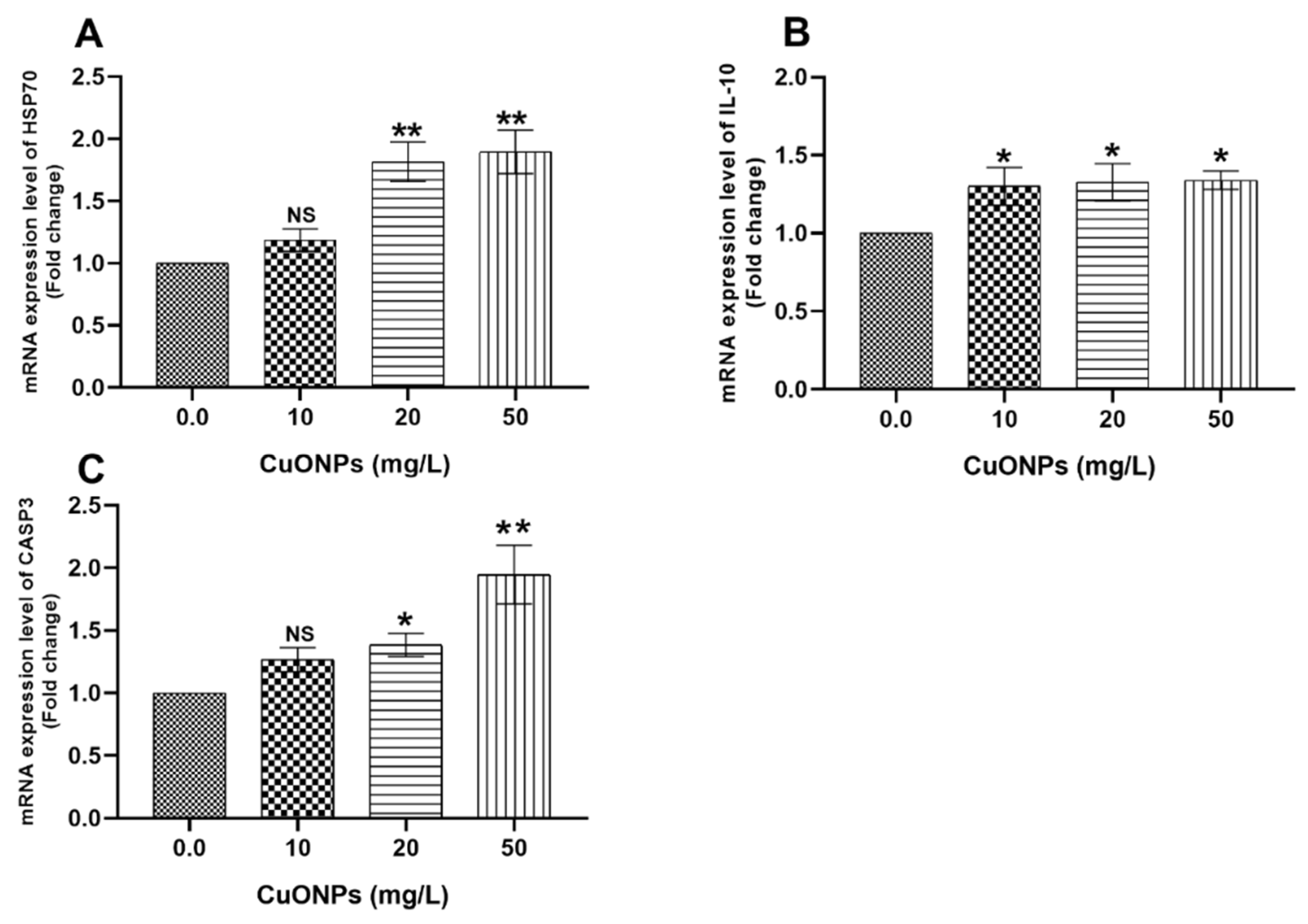 Animals 11 00652 g005