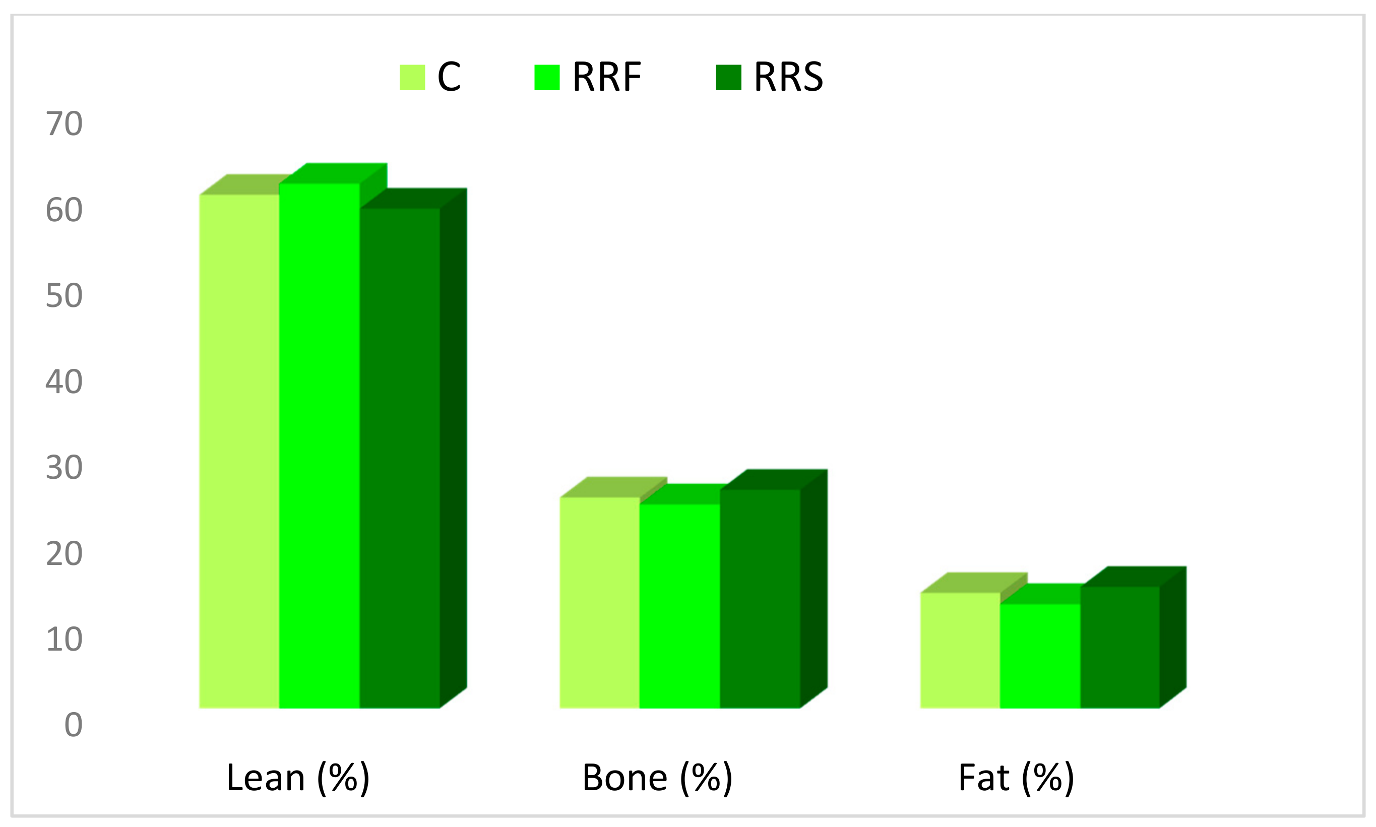 Animals 11 00655 g002 Animals 11 00655 g002
