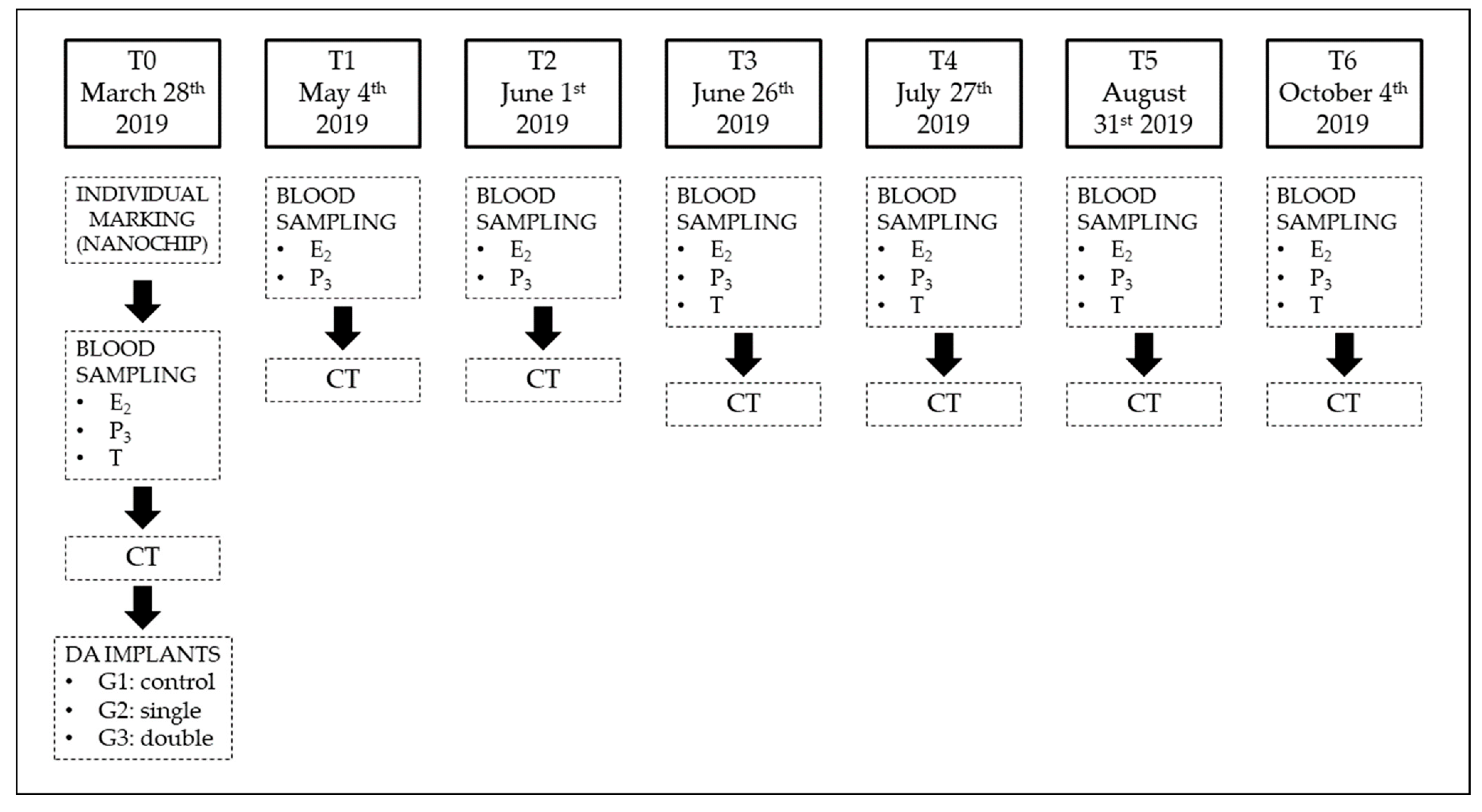 Animals 11 00660 g001 Animals 11 00660 g001