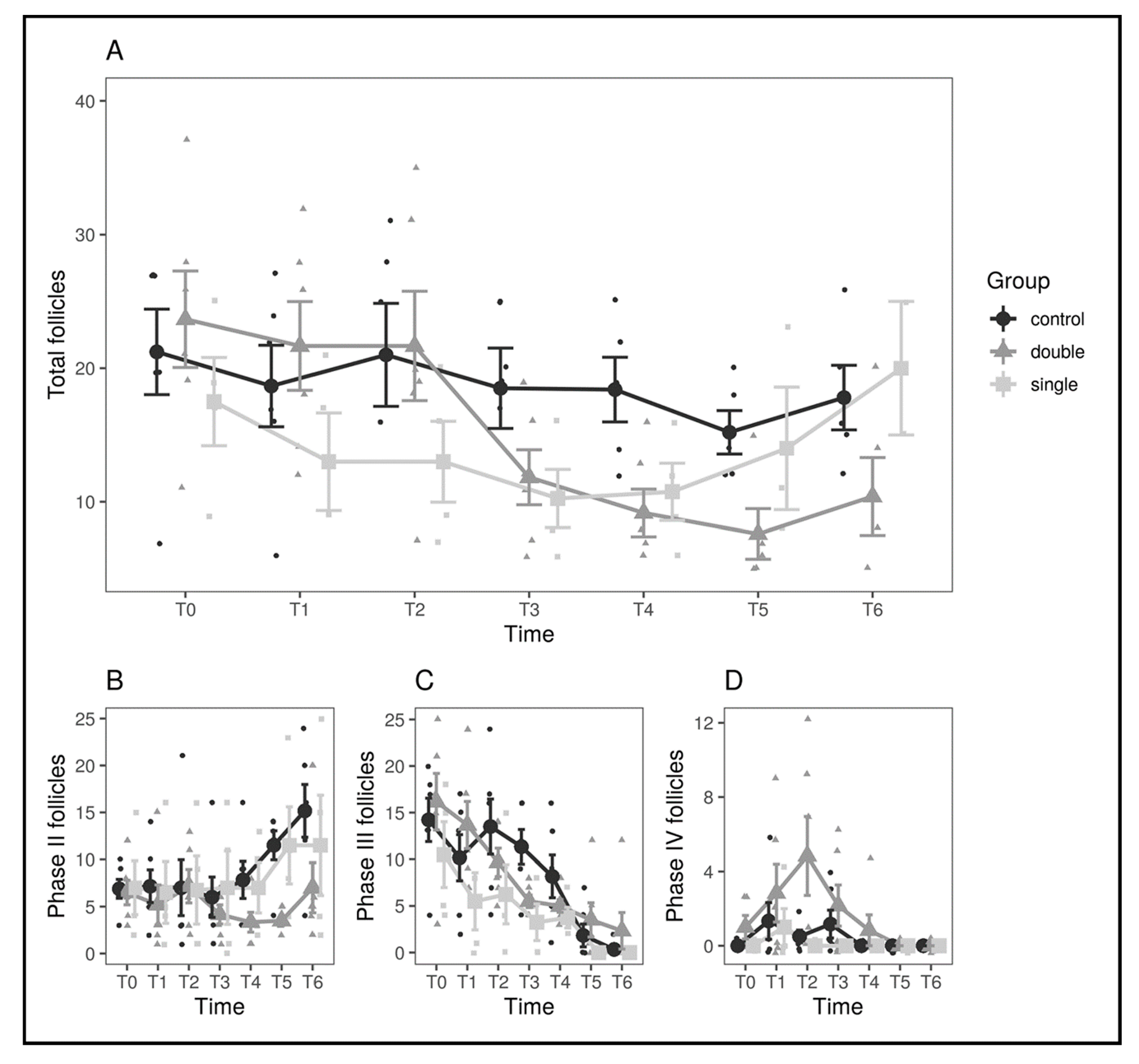 Animals 11 00660 g002 Animals 11 00660 g002