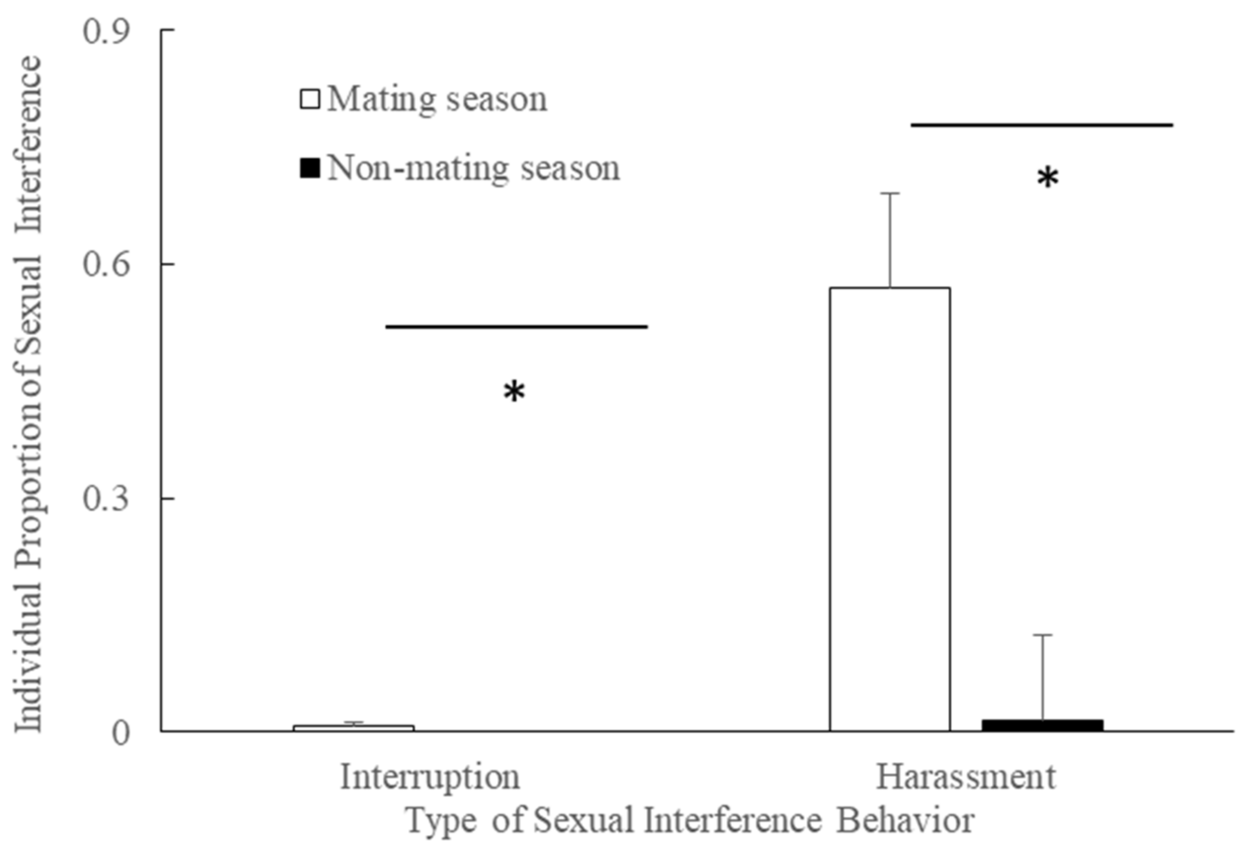 Animals 11 00663 g002 Animals 11 00663 g002