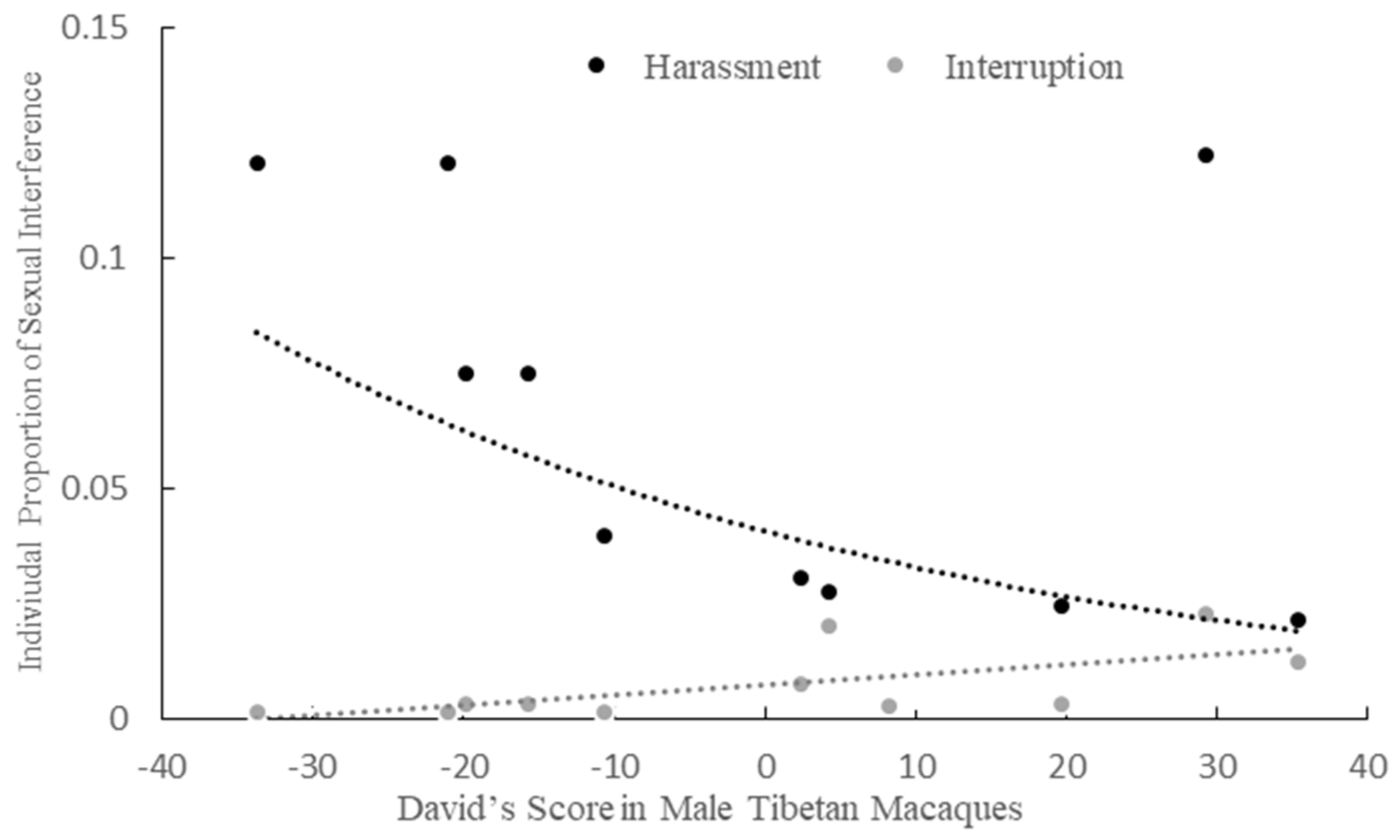Animals 11 00663 g003 Animals 11 00663 g003