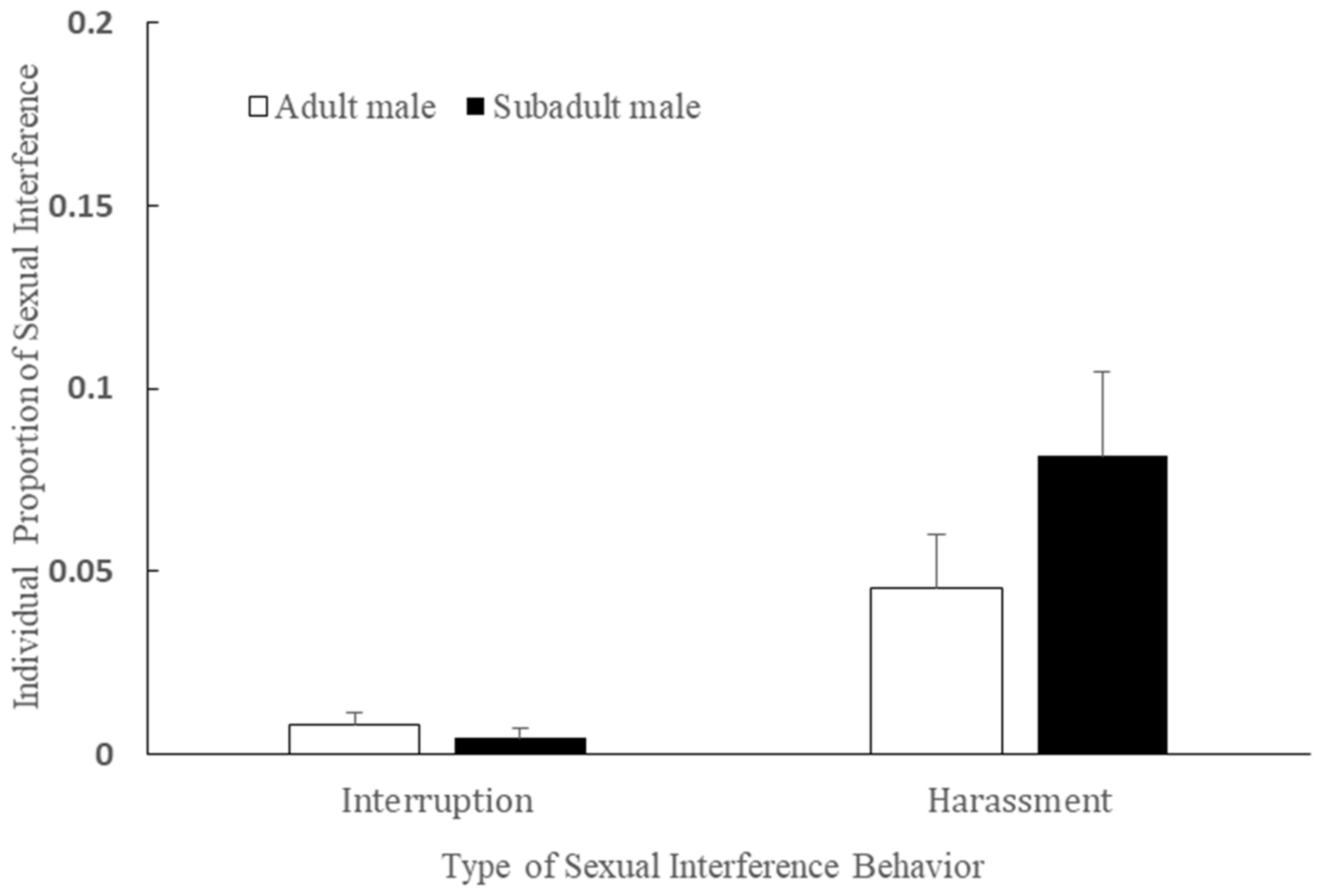 Animals 11 00663 g004 Animals 11 00663 g004