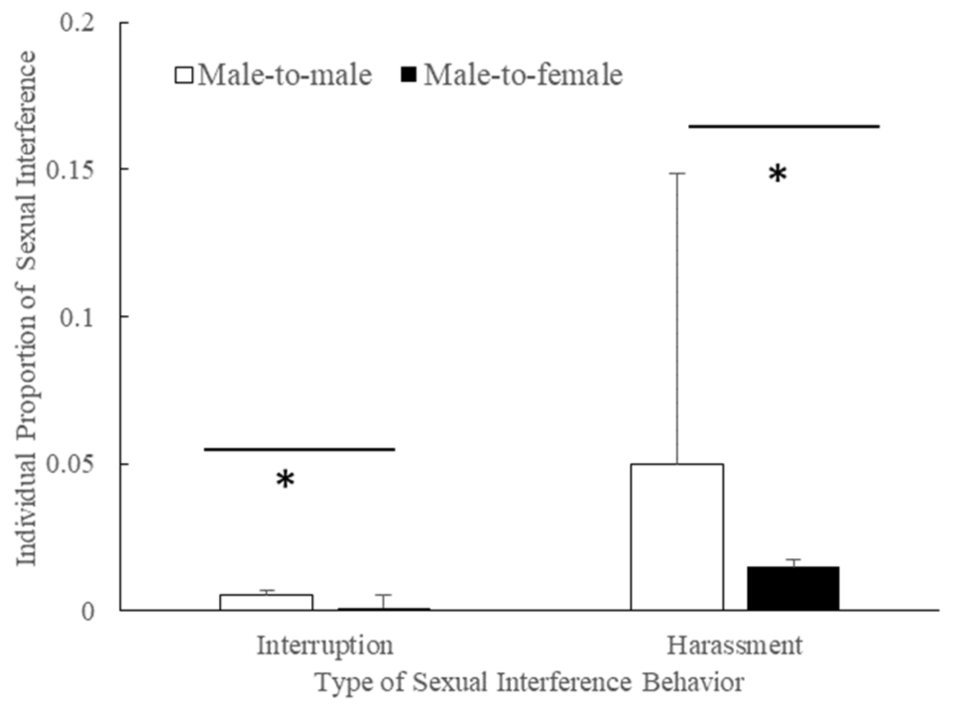 Animals 11 00663 g005 Animals 11 00663 g005