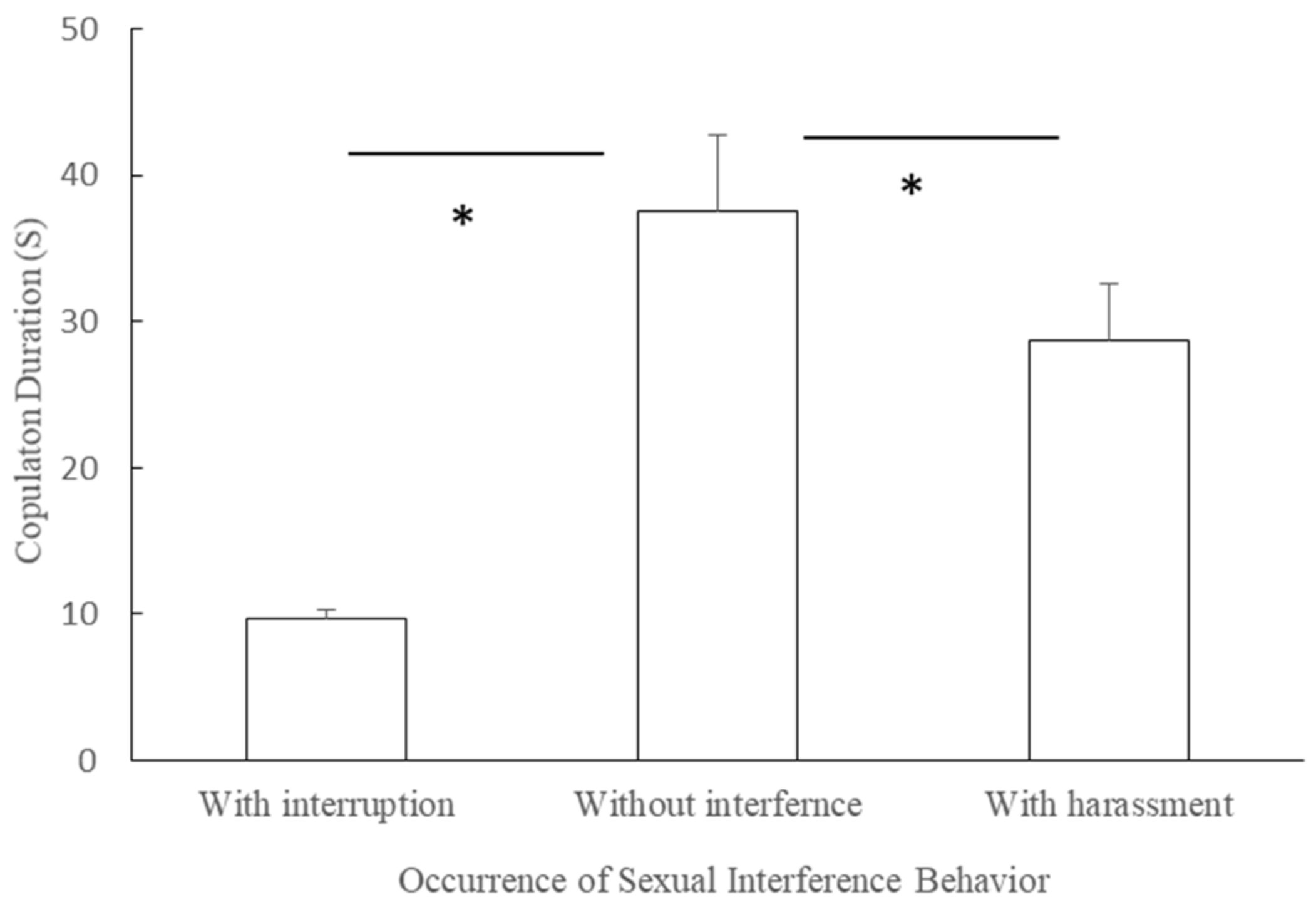 Animals 11 00663 g006 Animals 11 00663 g006