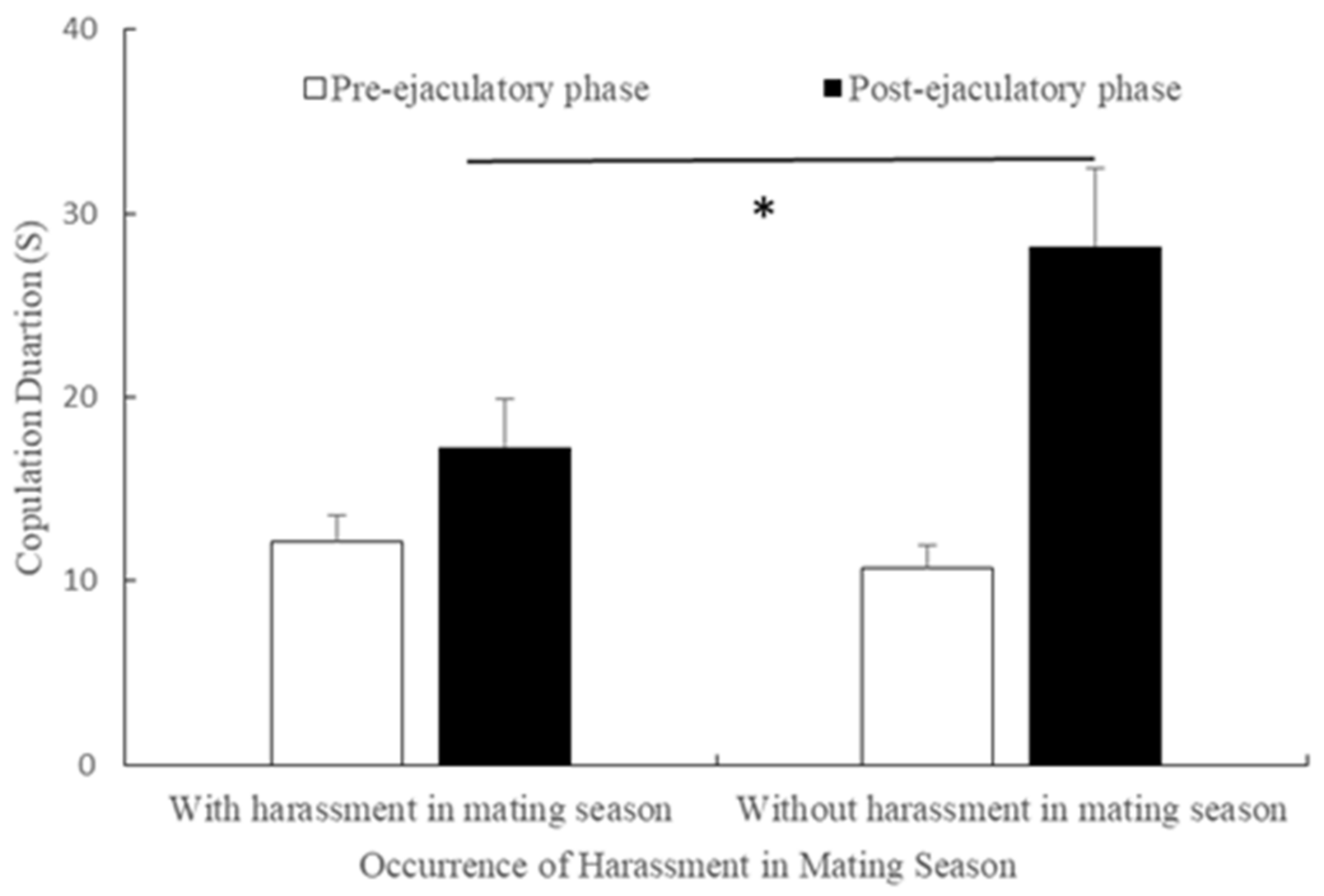 Animals 11 00663 g007 Animals 11 00663 g007