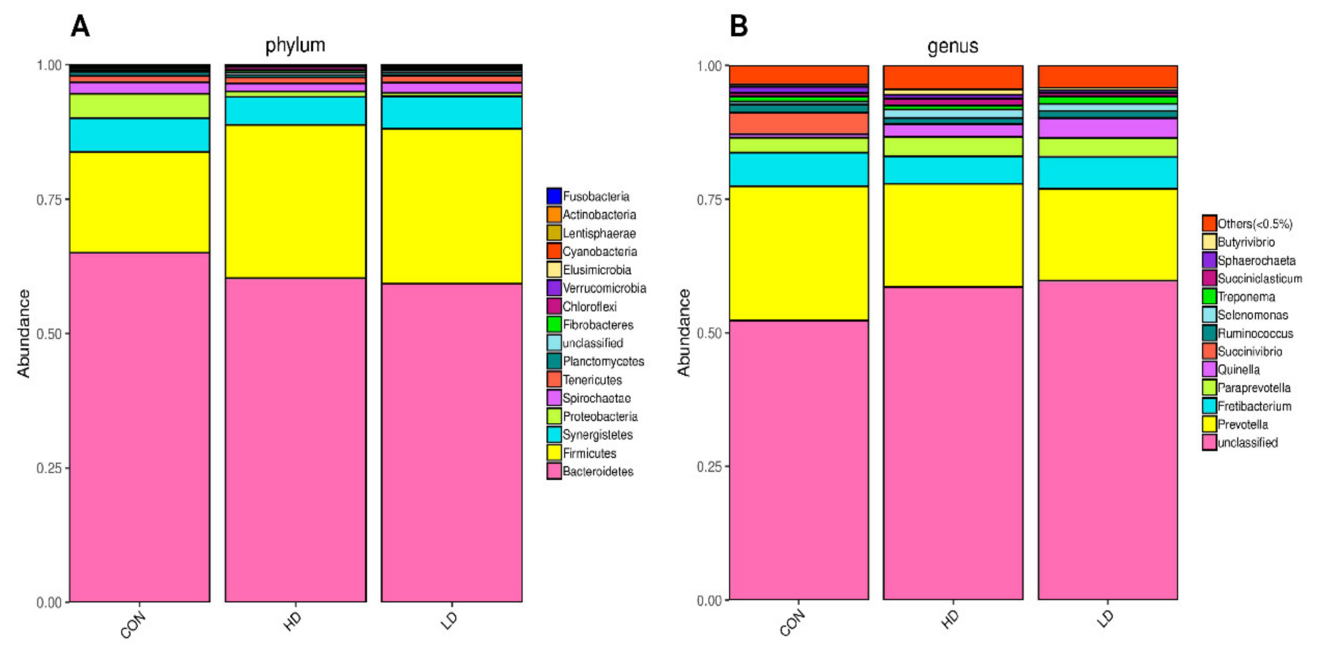 Animals 11 00664 g002