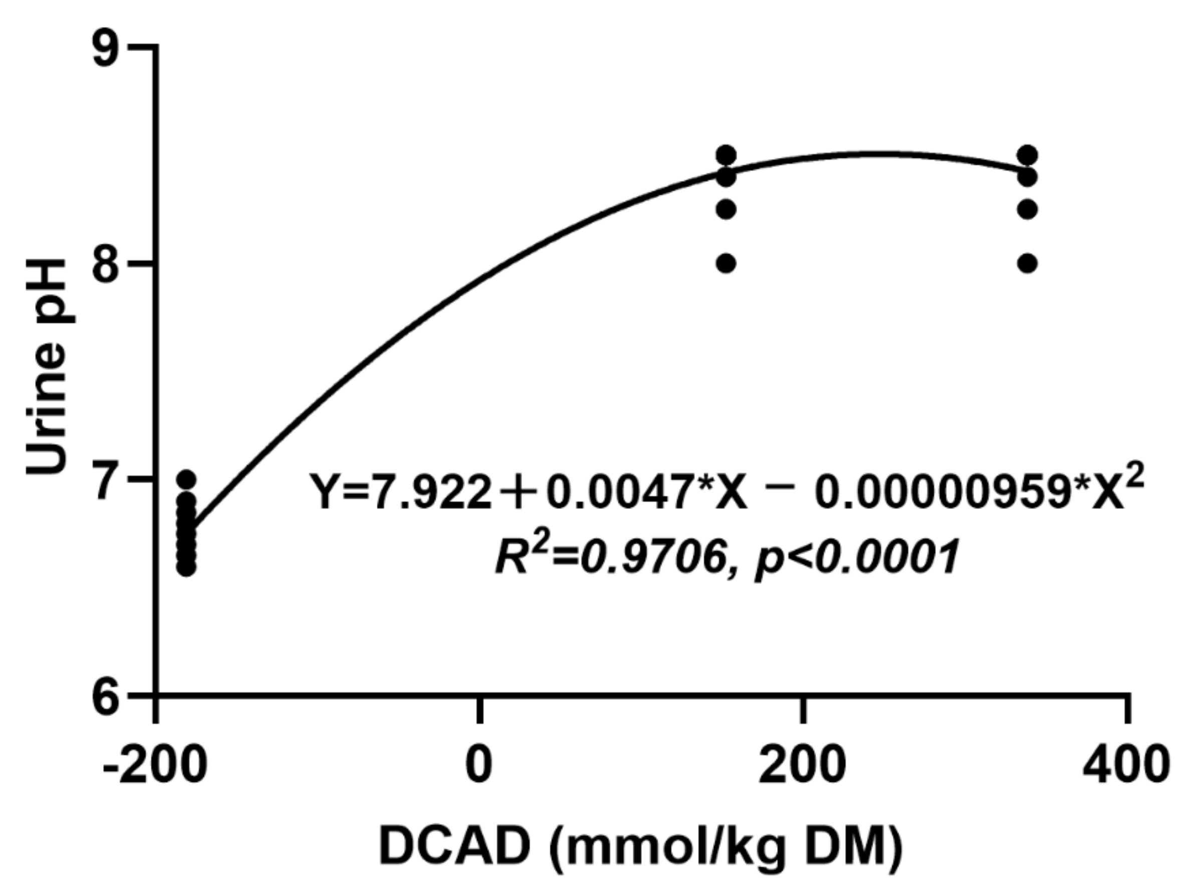 Animals 11 00664 g004