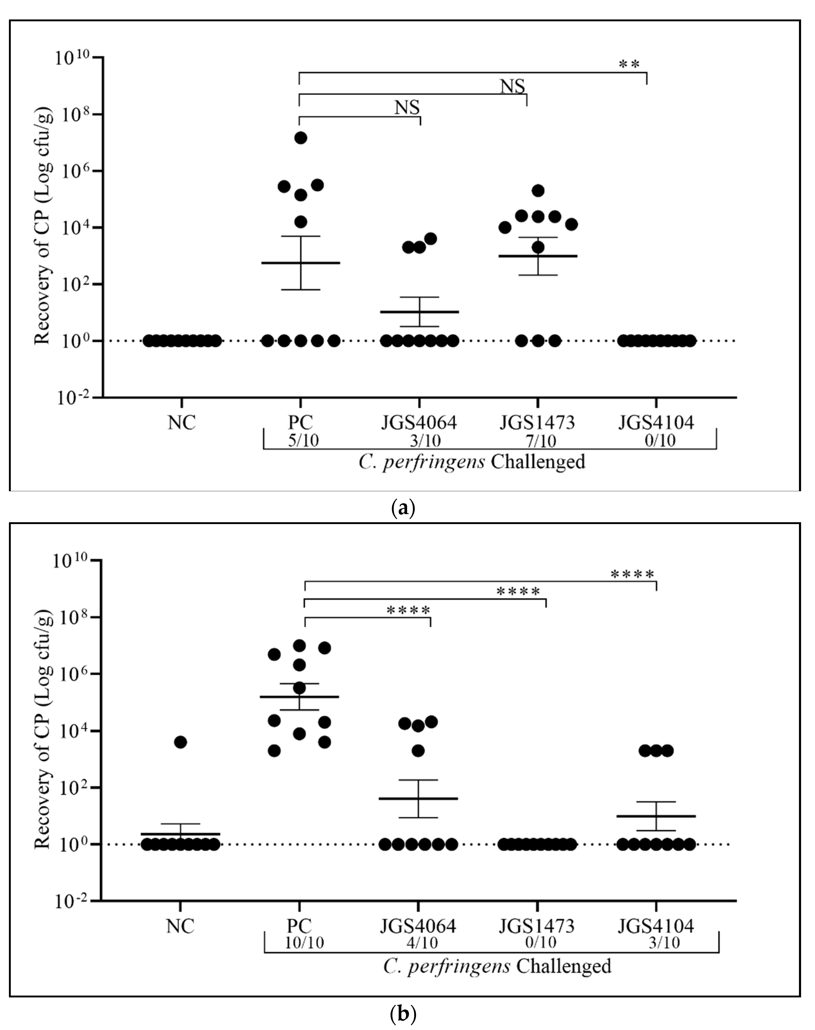 Animals 11 00671 g004 Animals 11 00671 g004