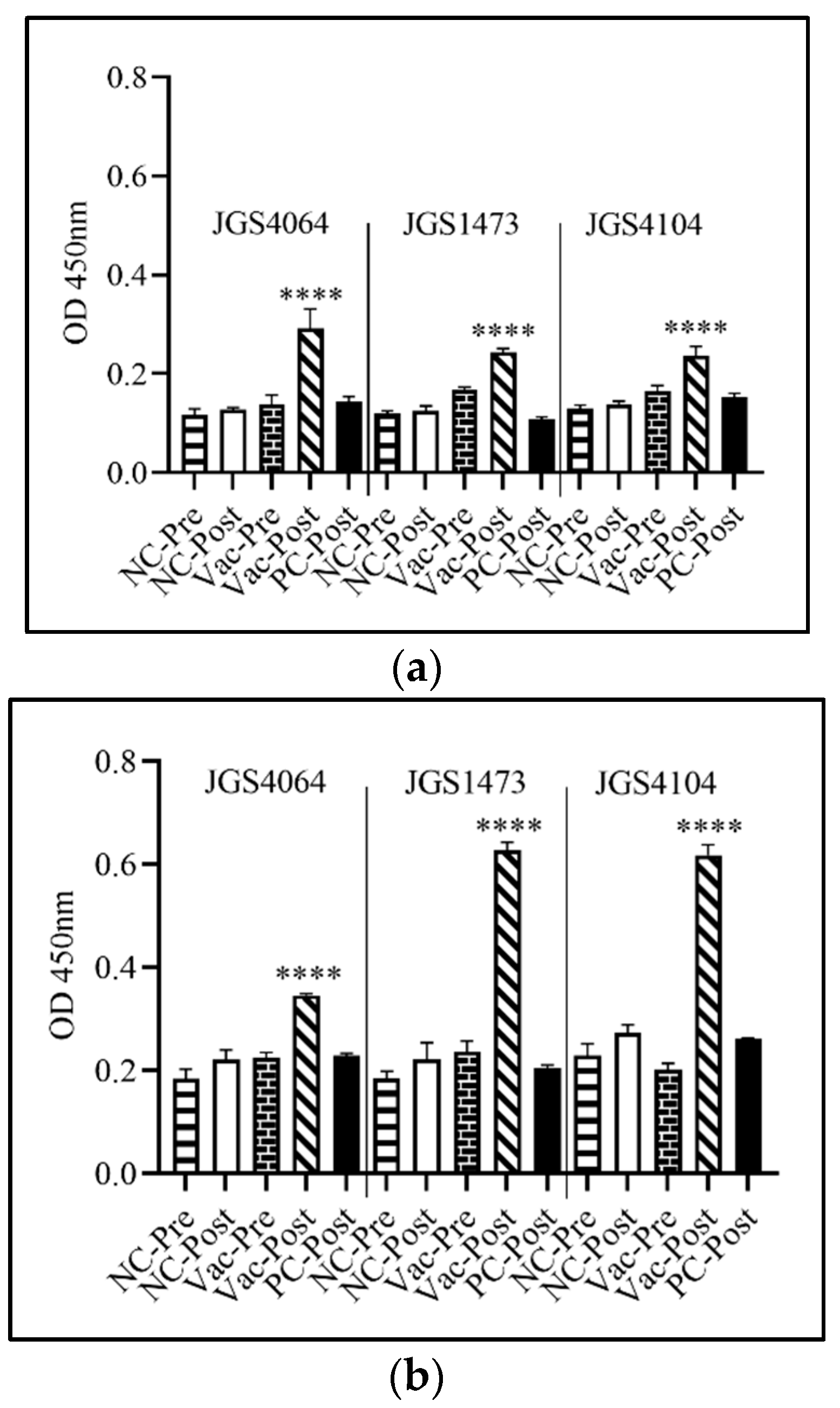 Animals 11 00671 g005 Animals 11 00671 g005
