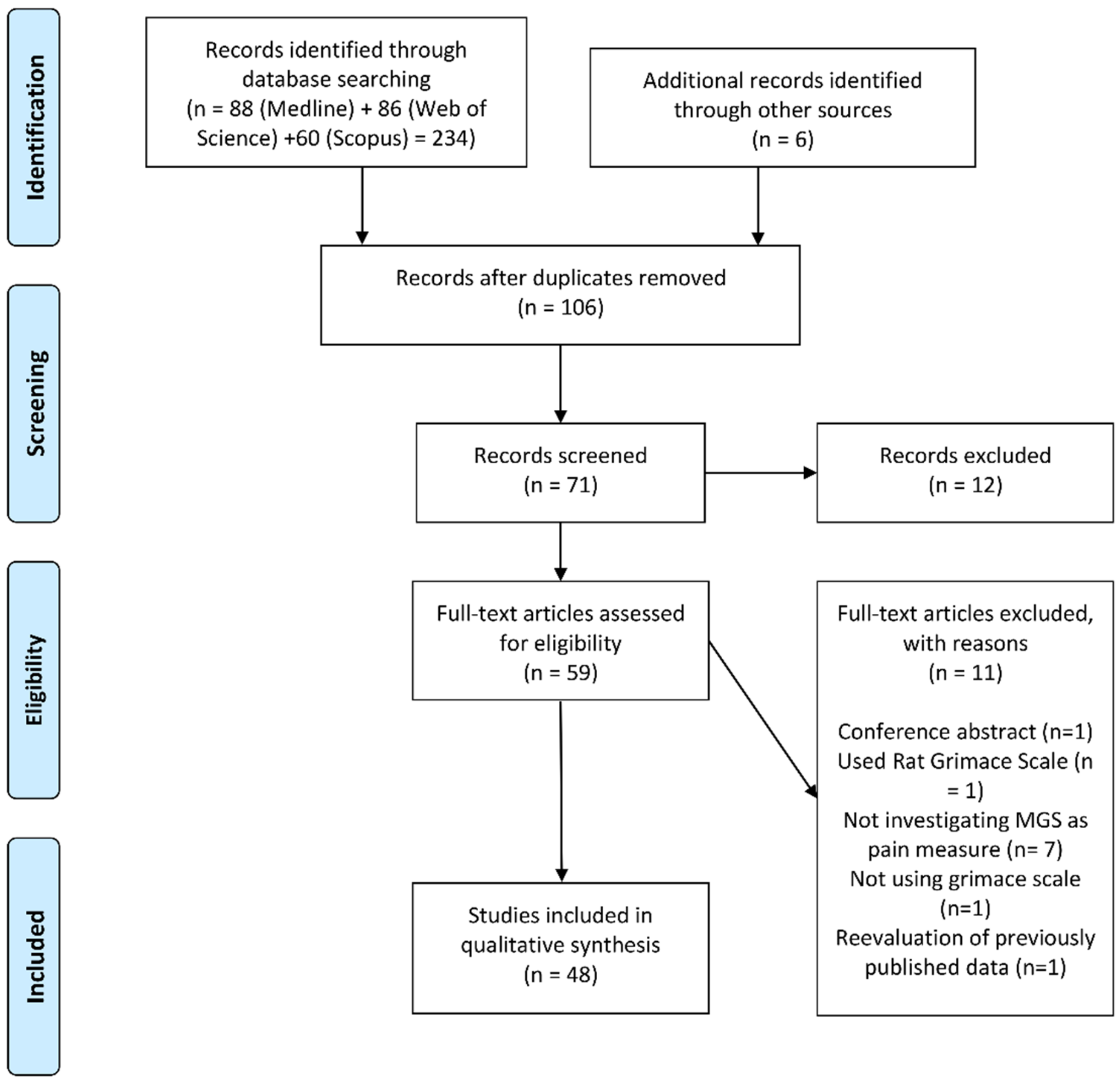 Animals 11 00673 g001