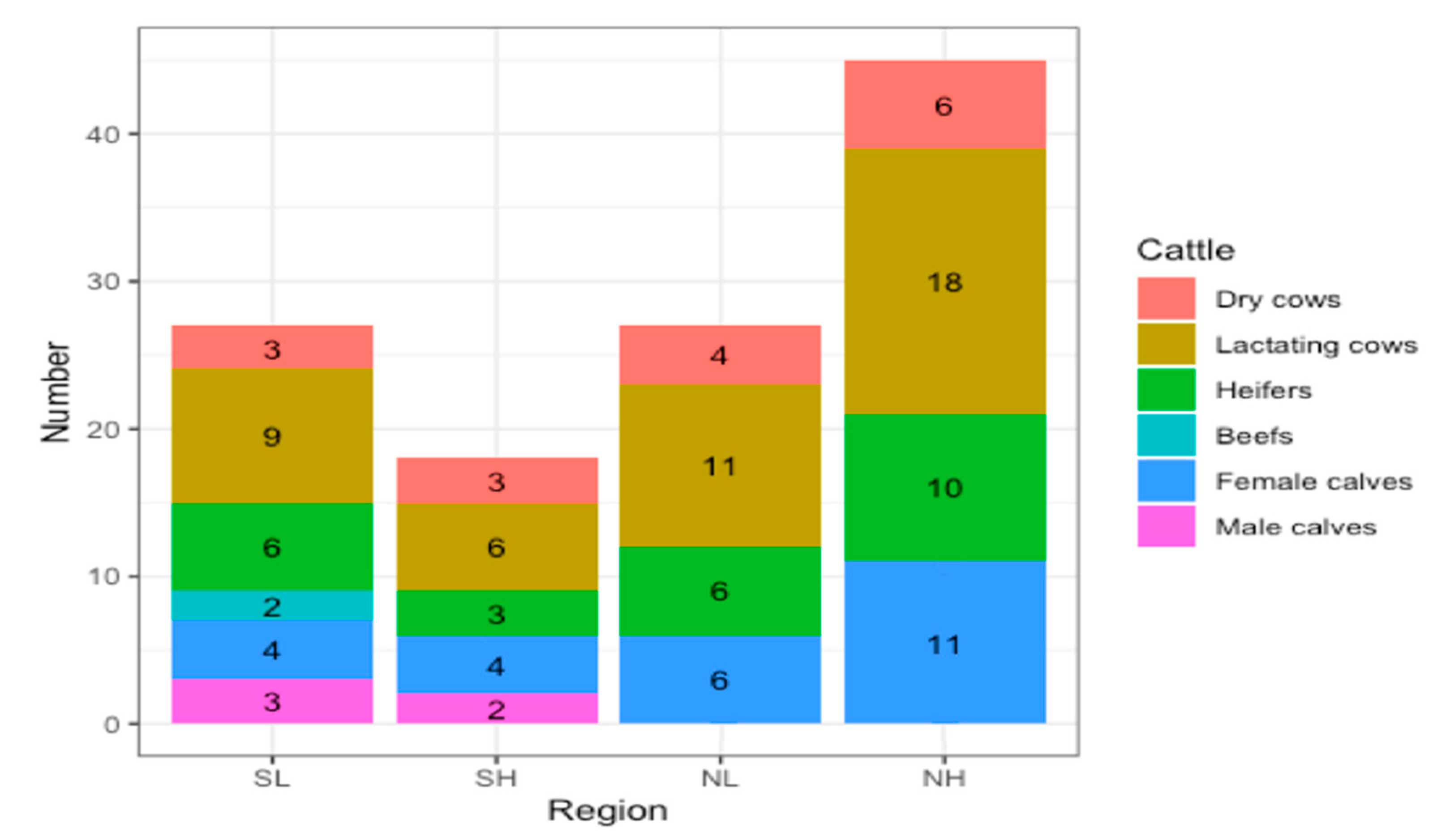Animals 11 00674 g003