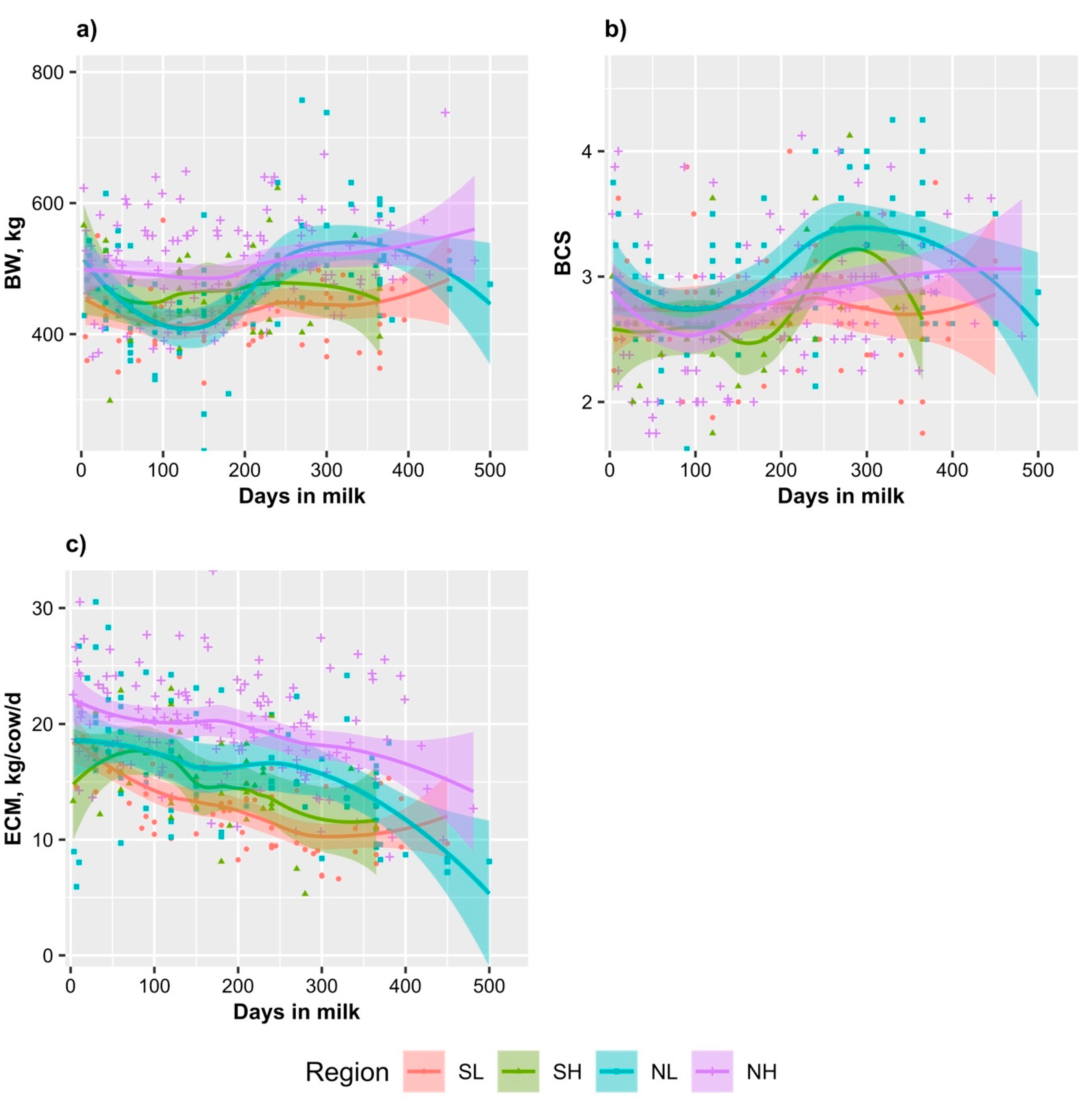 Animals 11 00674 g004
