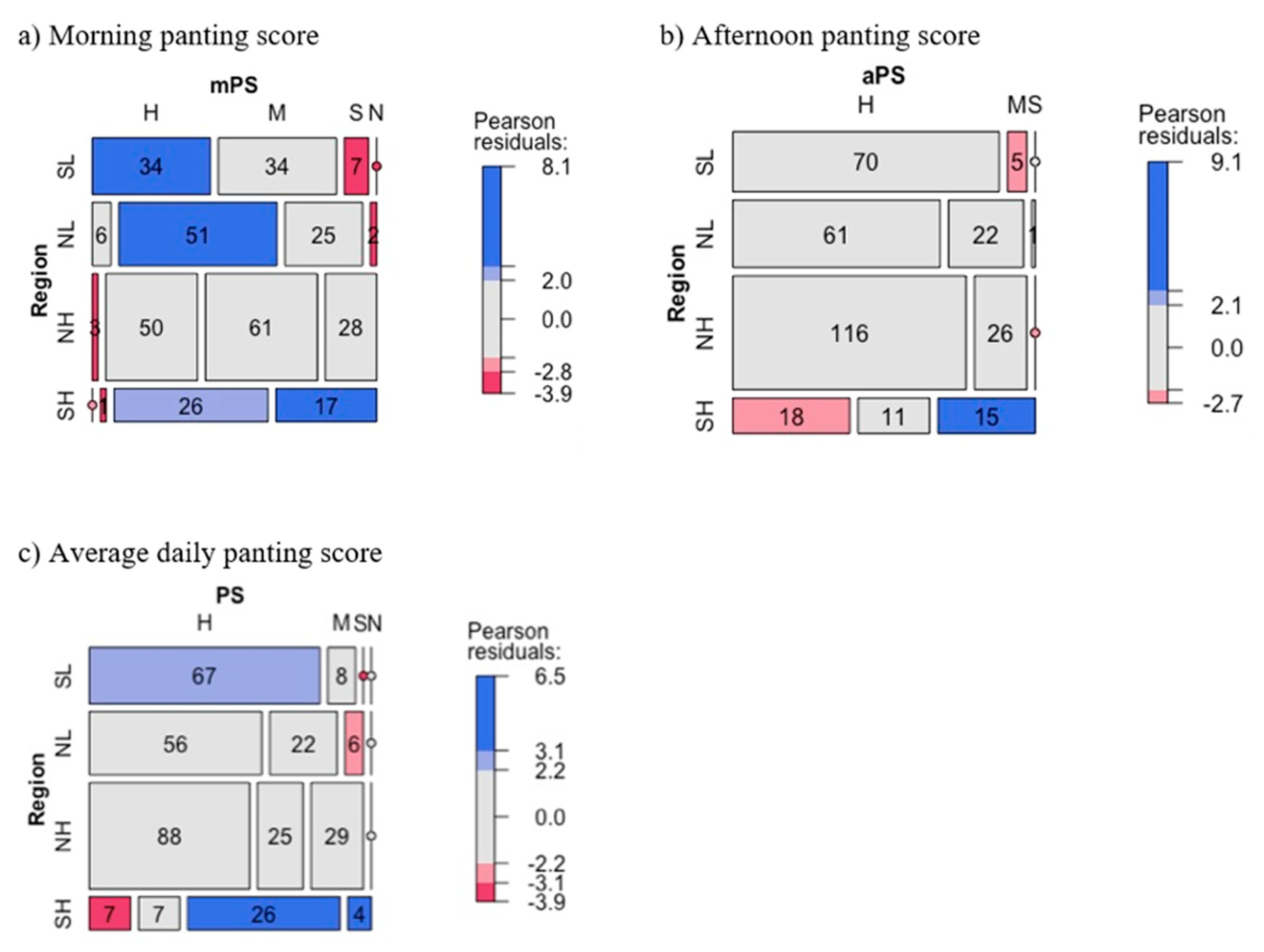 Animals 11 00674 g005