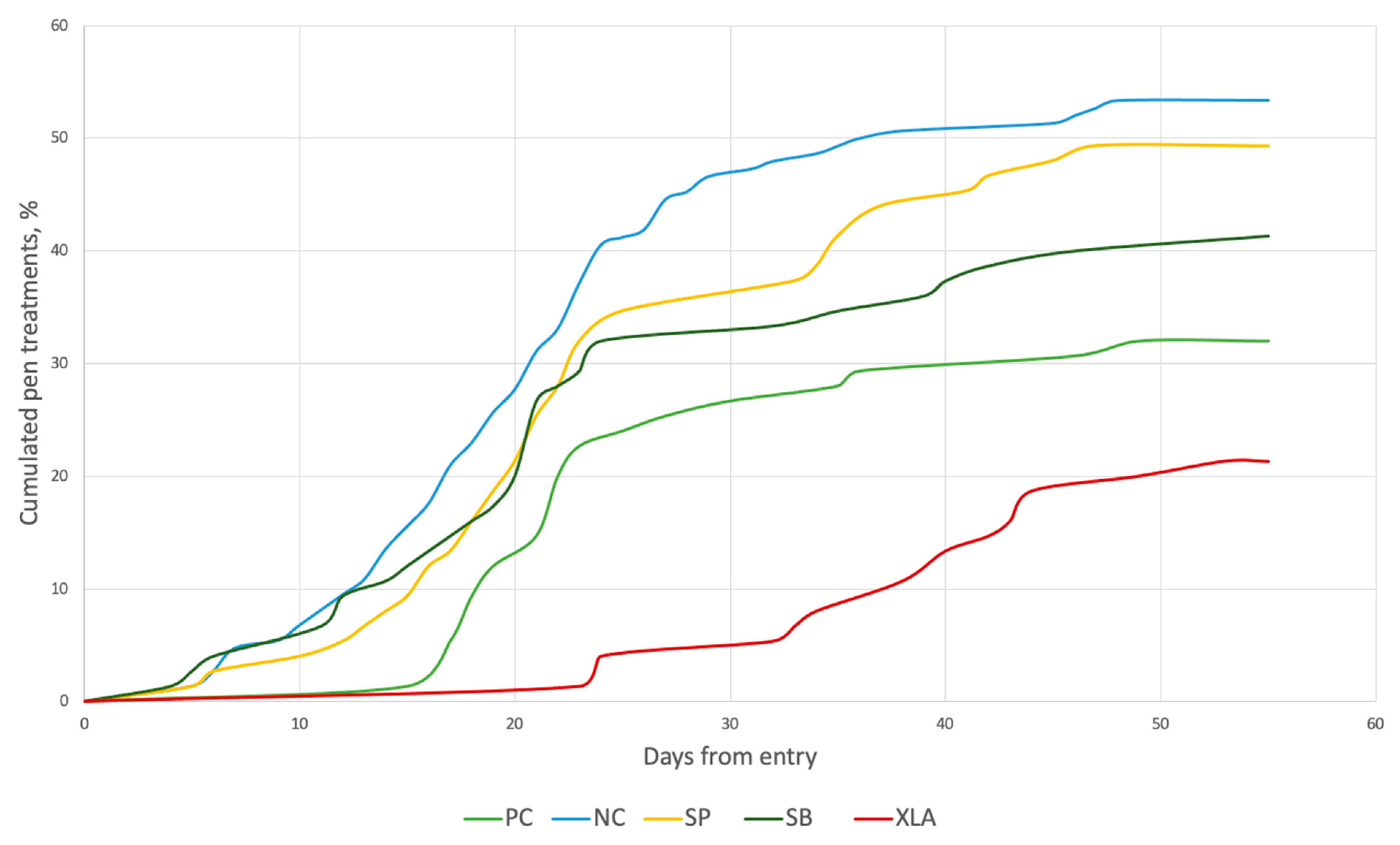 Animals 11 00678 g002 Animals 11 00678 g002