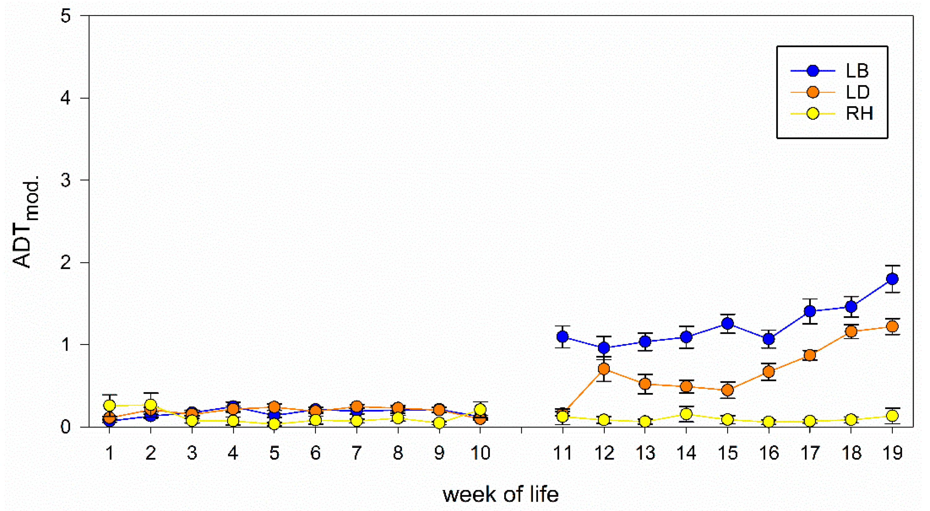 Animals 11 00679 g002