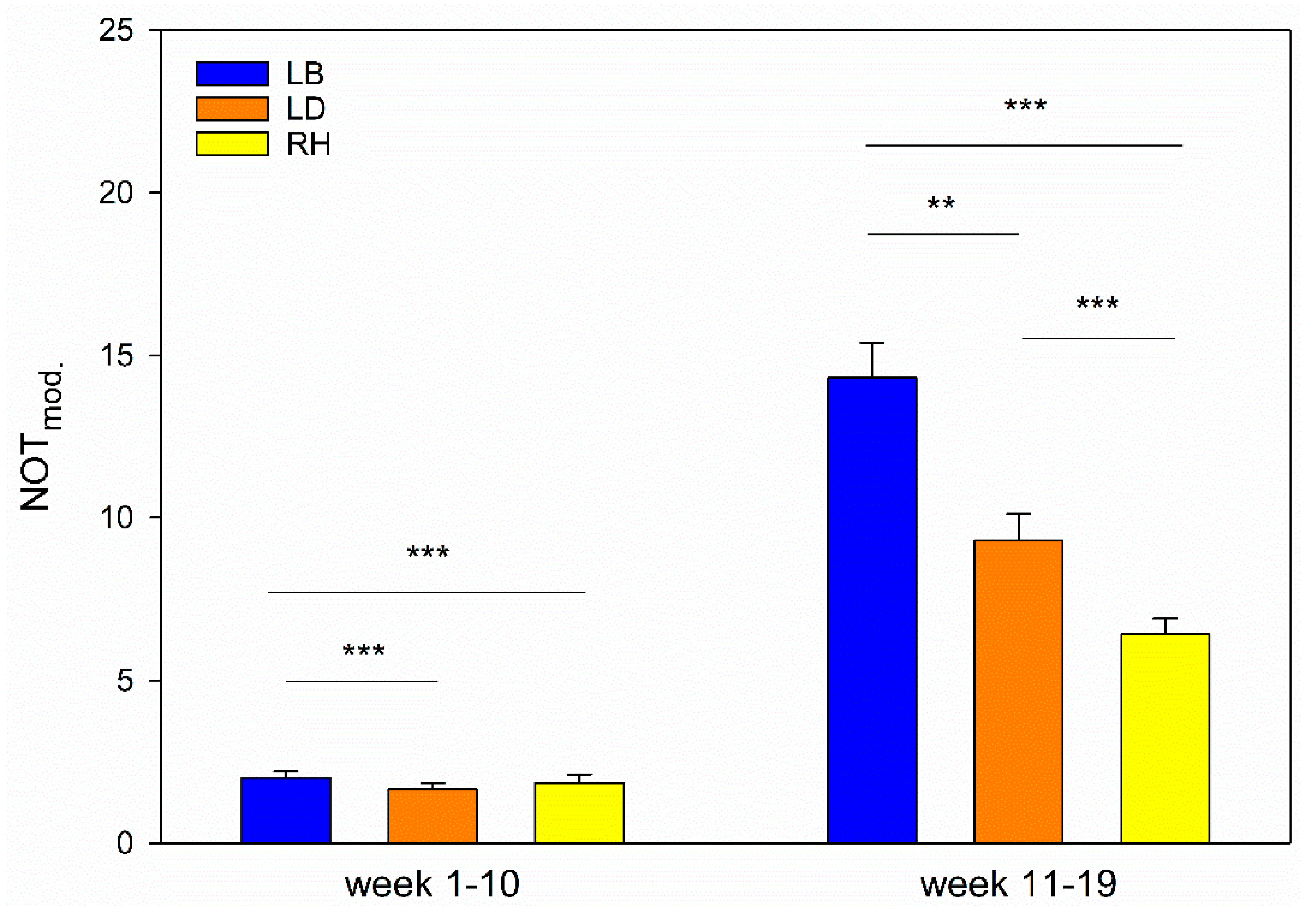 Animals 11 00679 g003