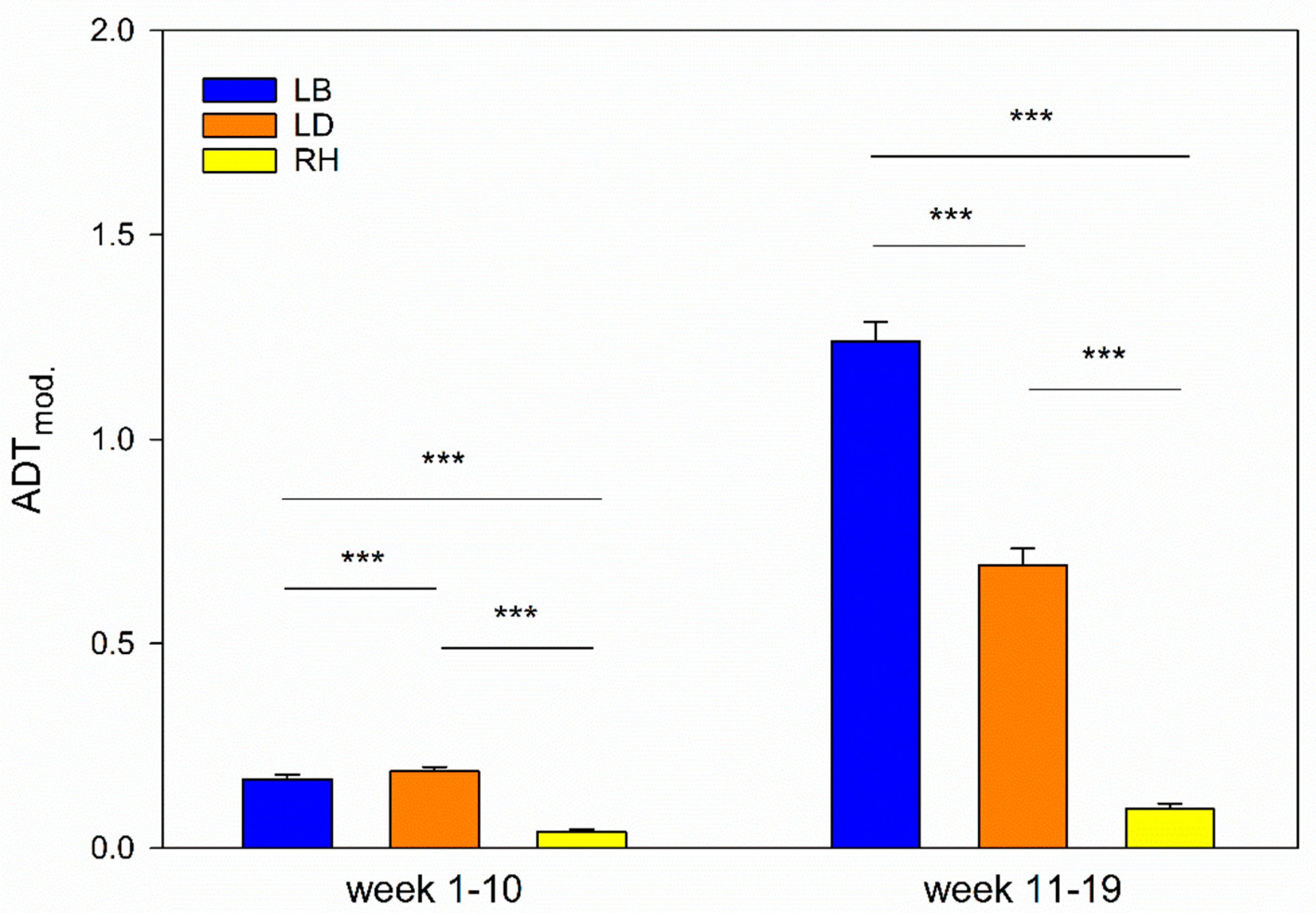 Animals 11 00679 g004