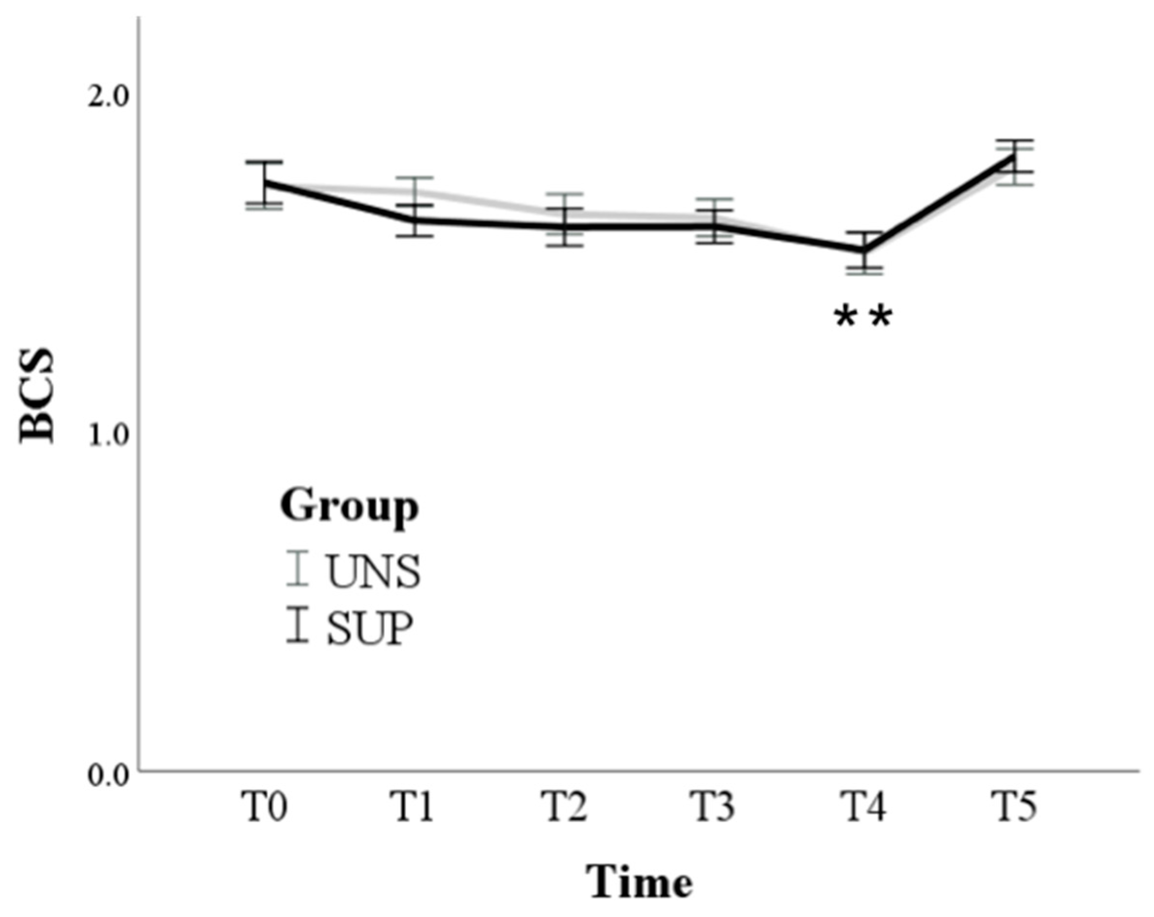 Animals 11 00682 g001 Animals 11 00682 g001