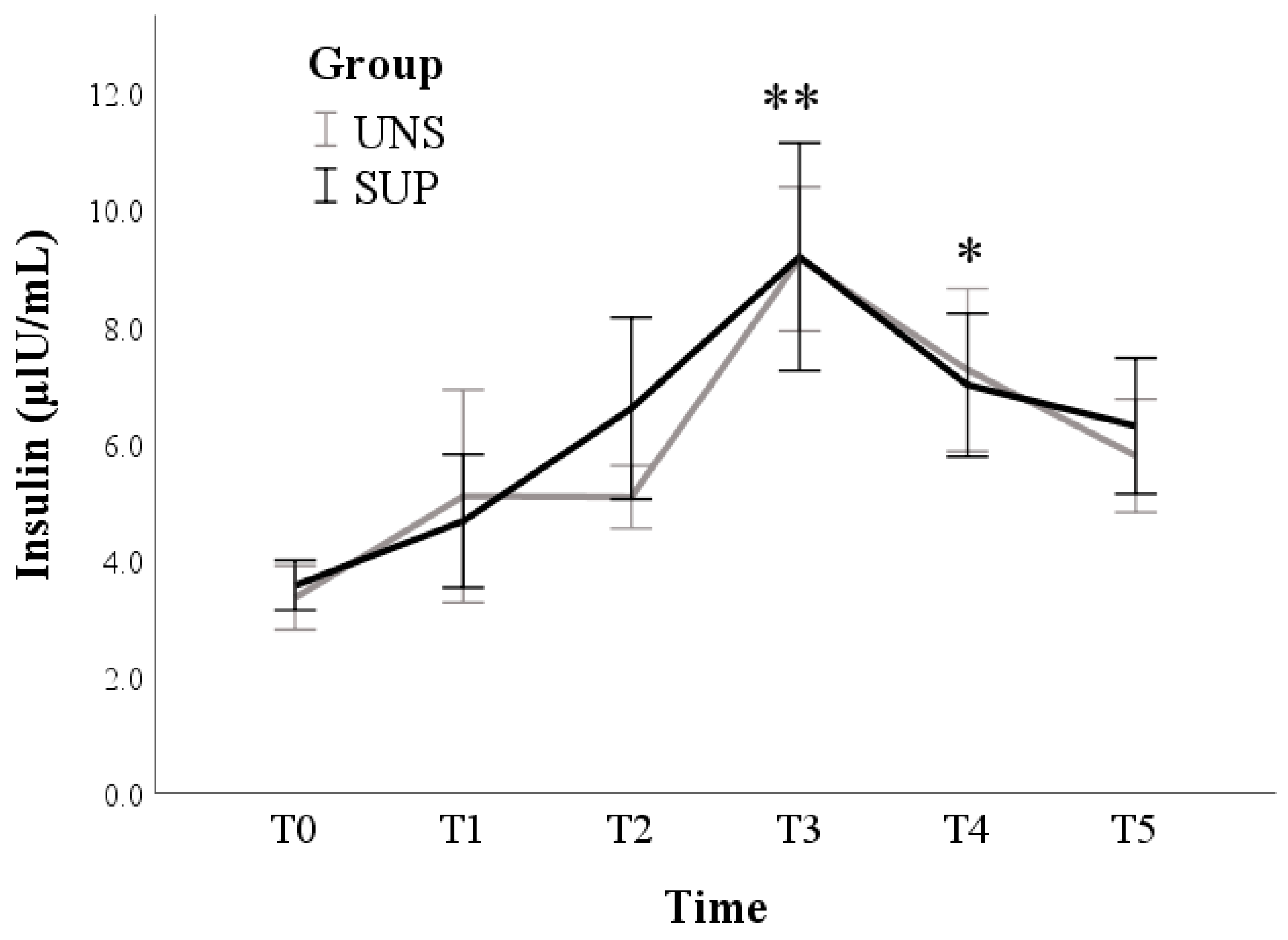 Animals 11 00682 g003 Animals 11 00682 g003