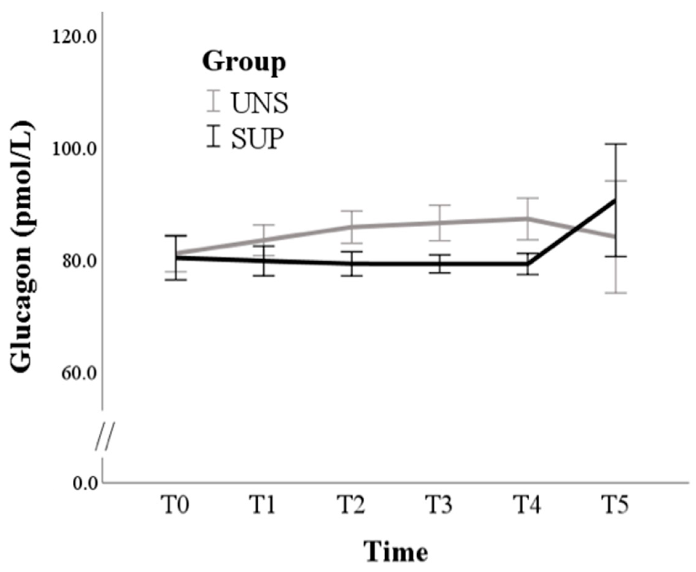 Animals 11 00682 g004 Animals 11 00682 g004