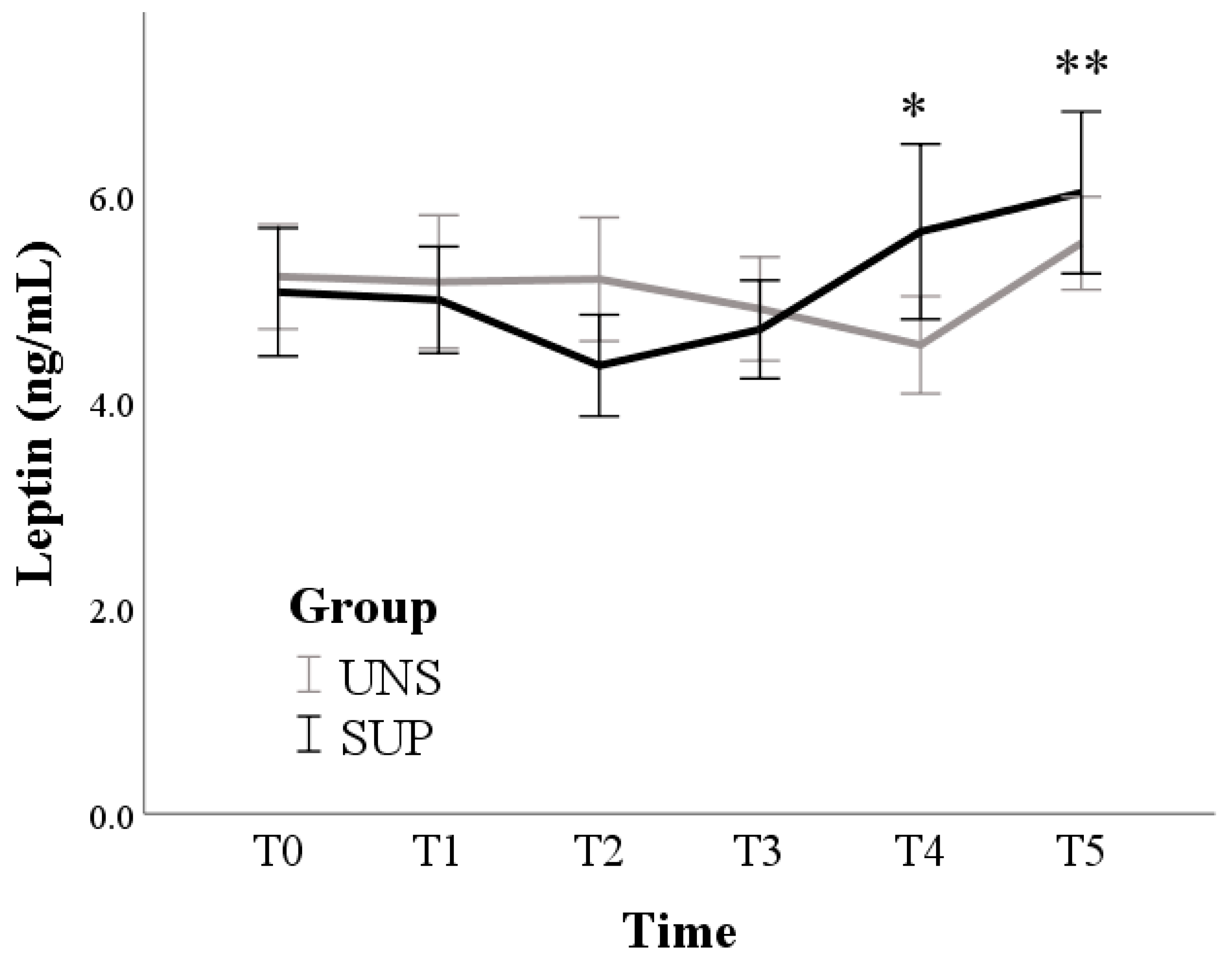 Animals 11 00682 g005 Animals 11 00682 g005