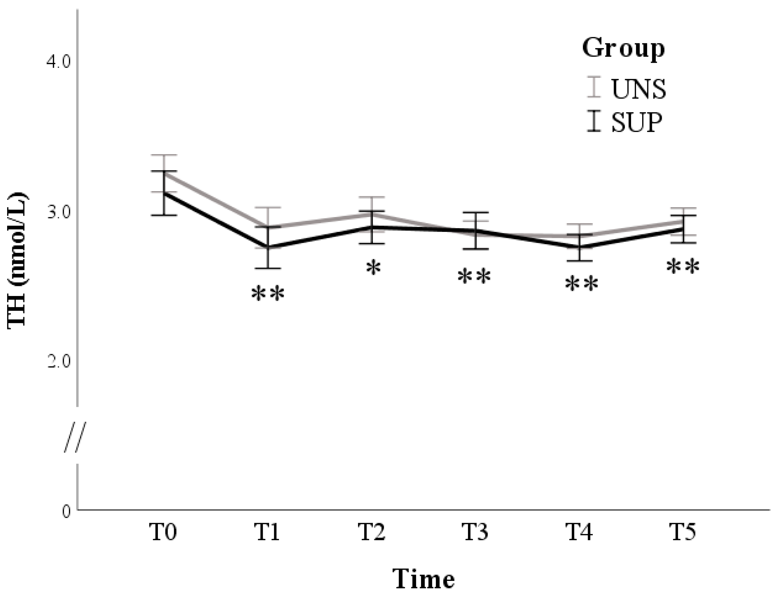 Animals 11 00682 g006 Animals 11 00682 g006