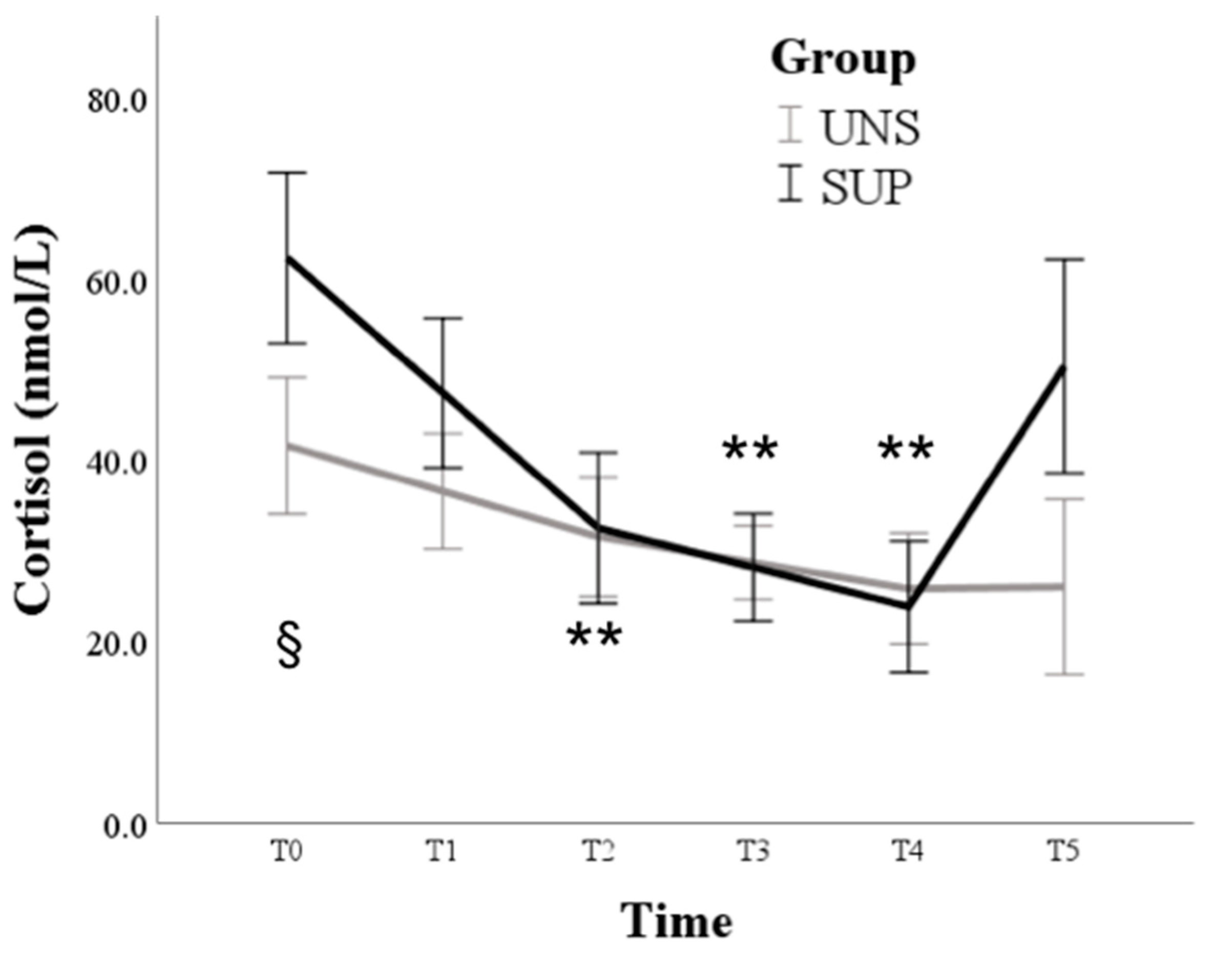 Animals 11 00682 g007 Animals 11 00682 g007