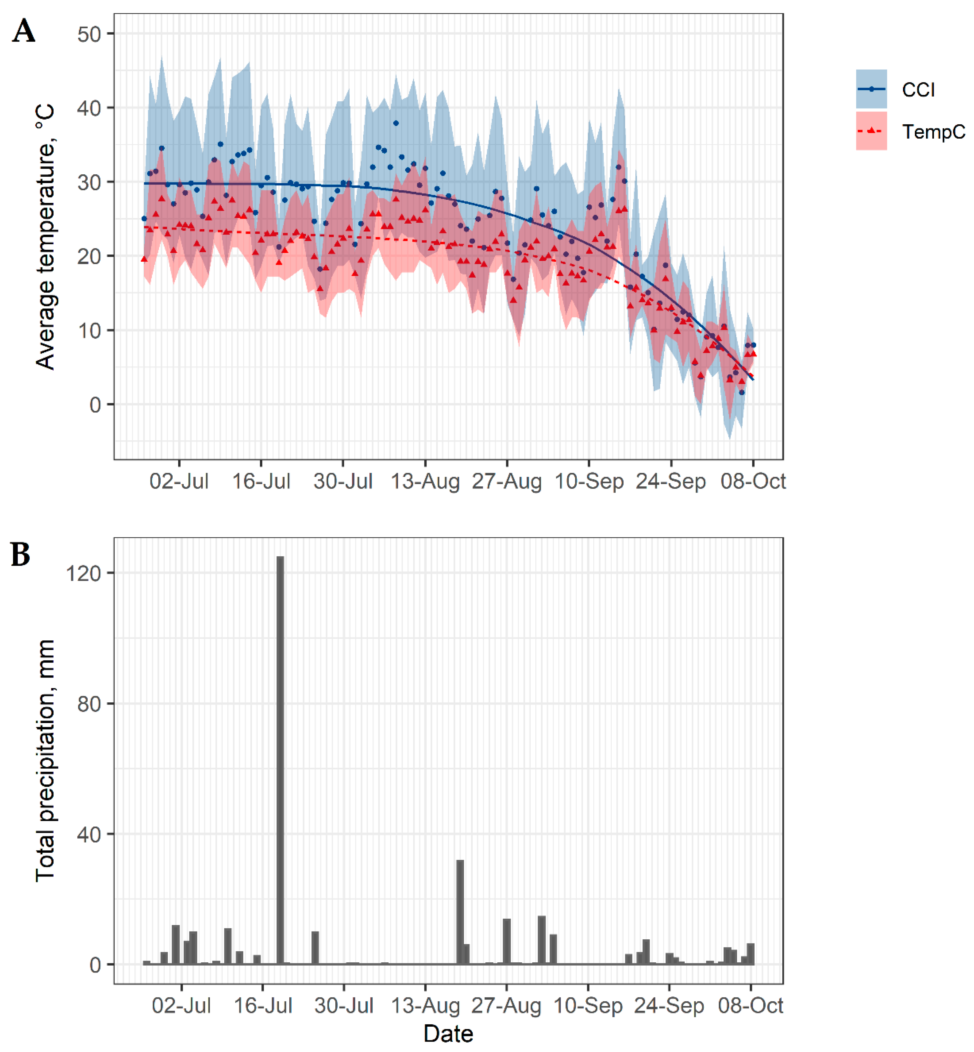 Animals 11 00688 g002