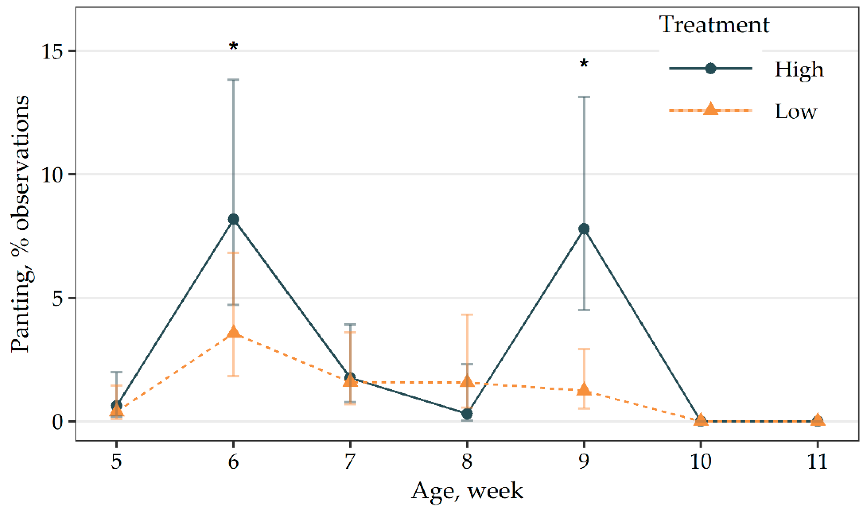 Animals 11 00688 g004