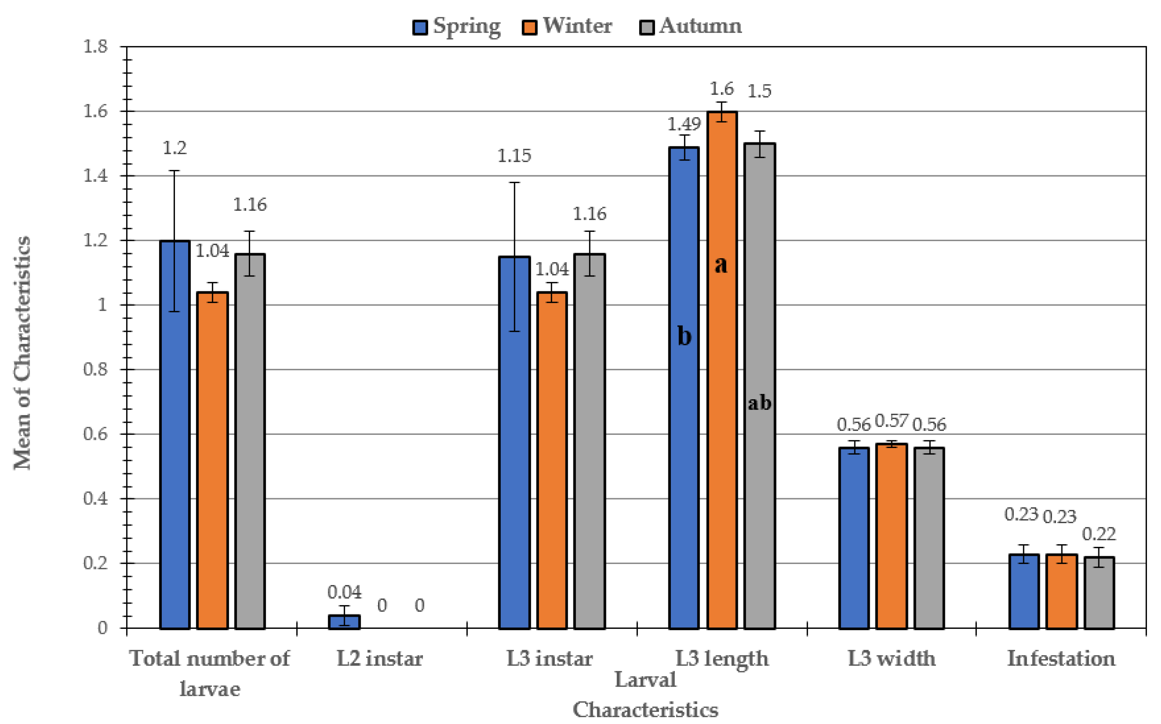 Animals 11 00689 g002 Animals 11 00689 g002