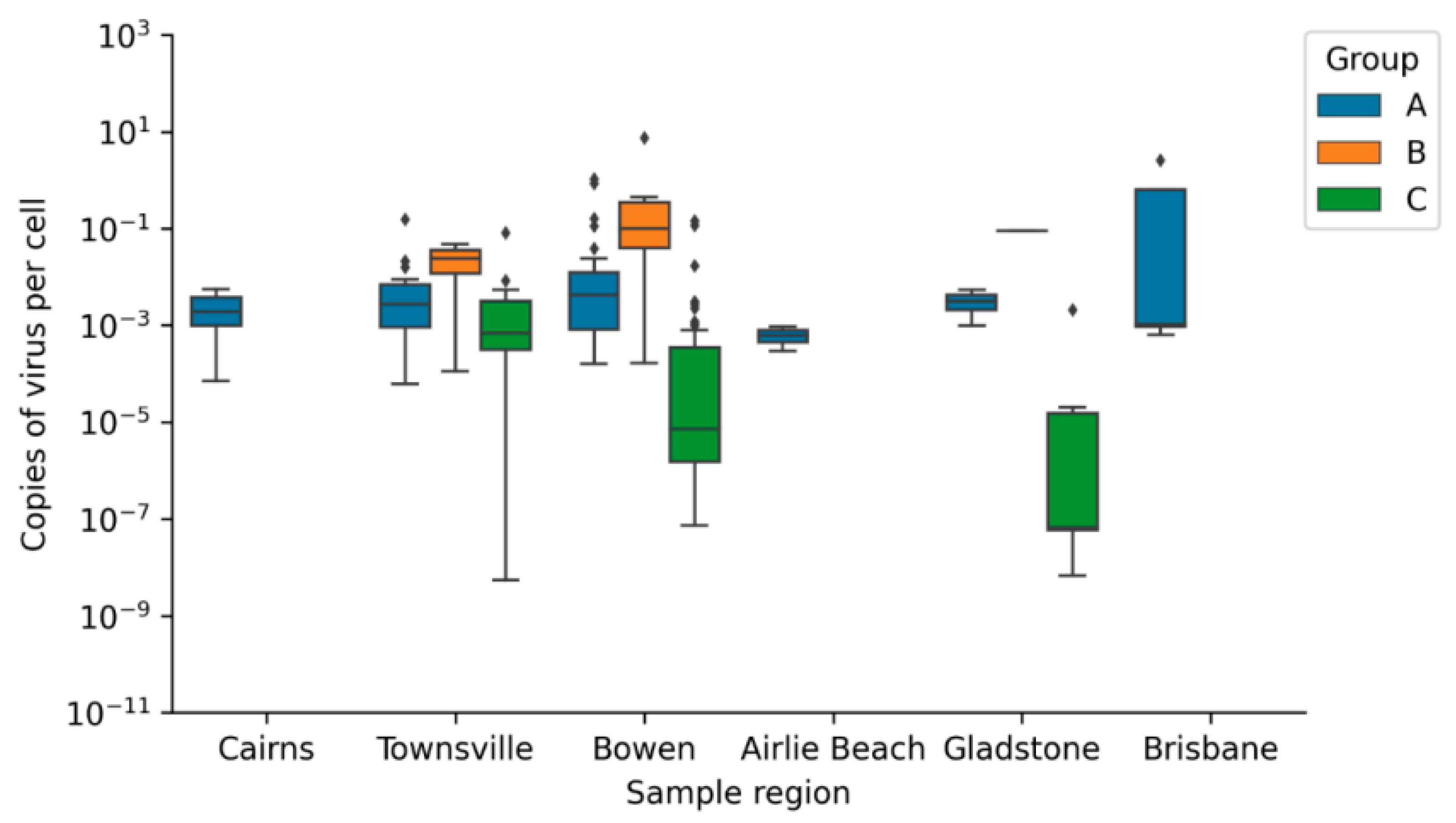 Animals 11 00697 g003