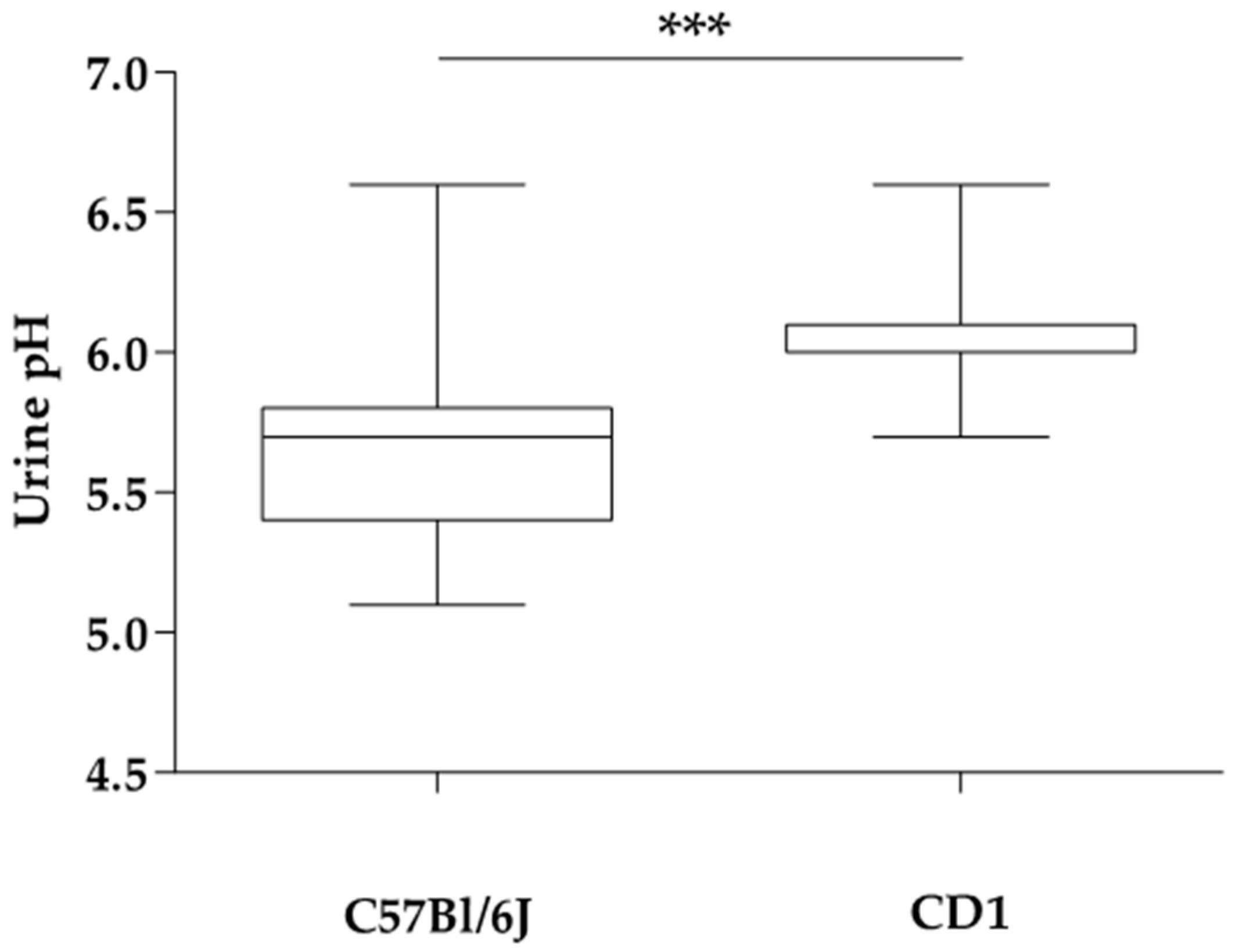 Animals 11 00702 g001