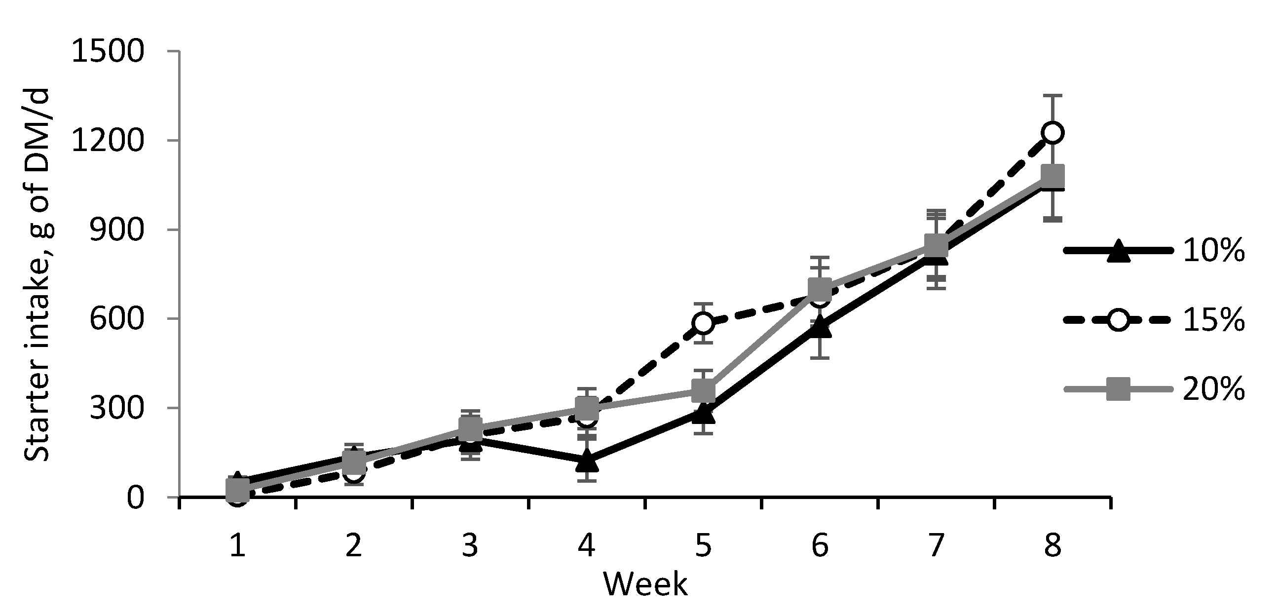 Animals 11 00703 g003