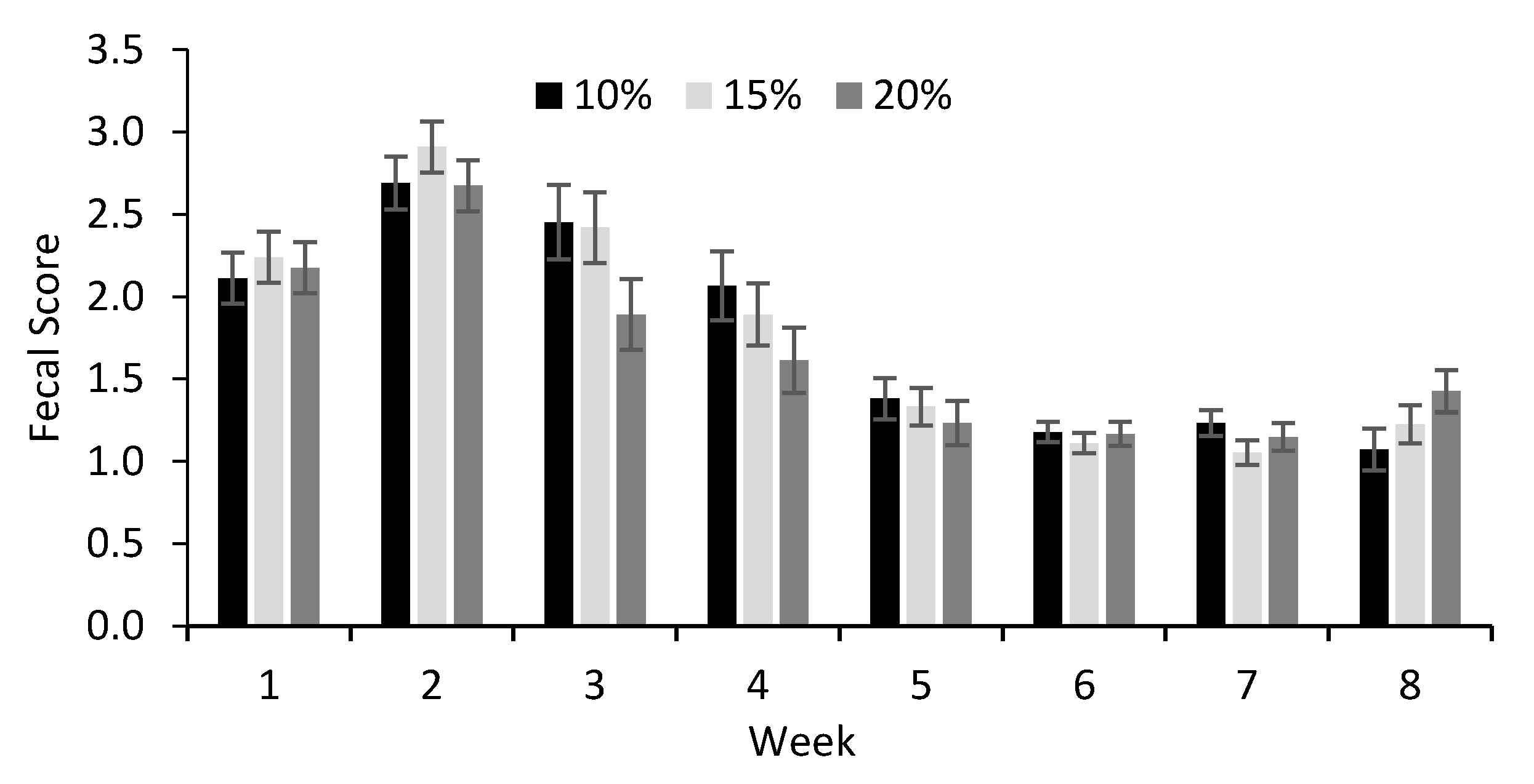 Animals 11 00703 g004