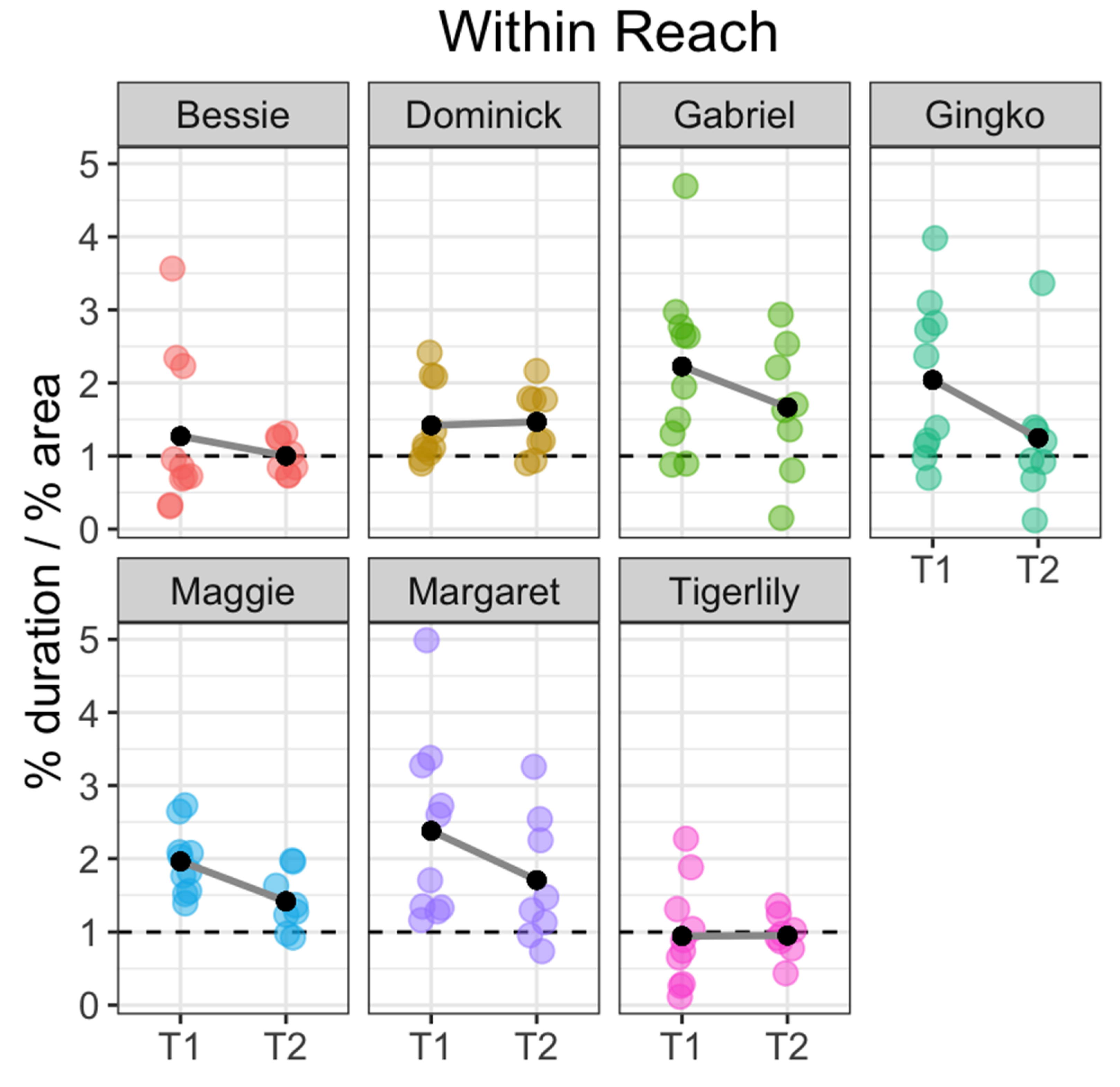 Animals 11 00706 g004 Animals 11 00706 g004