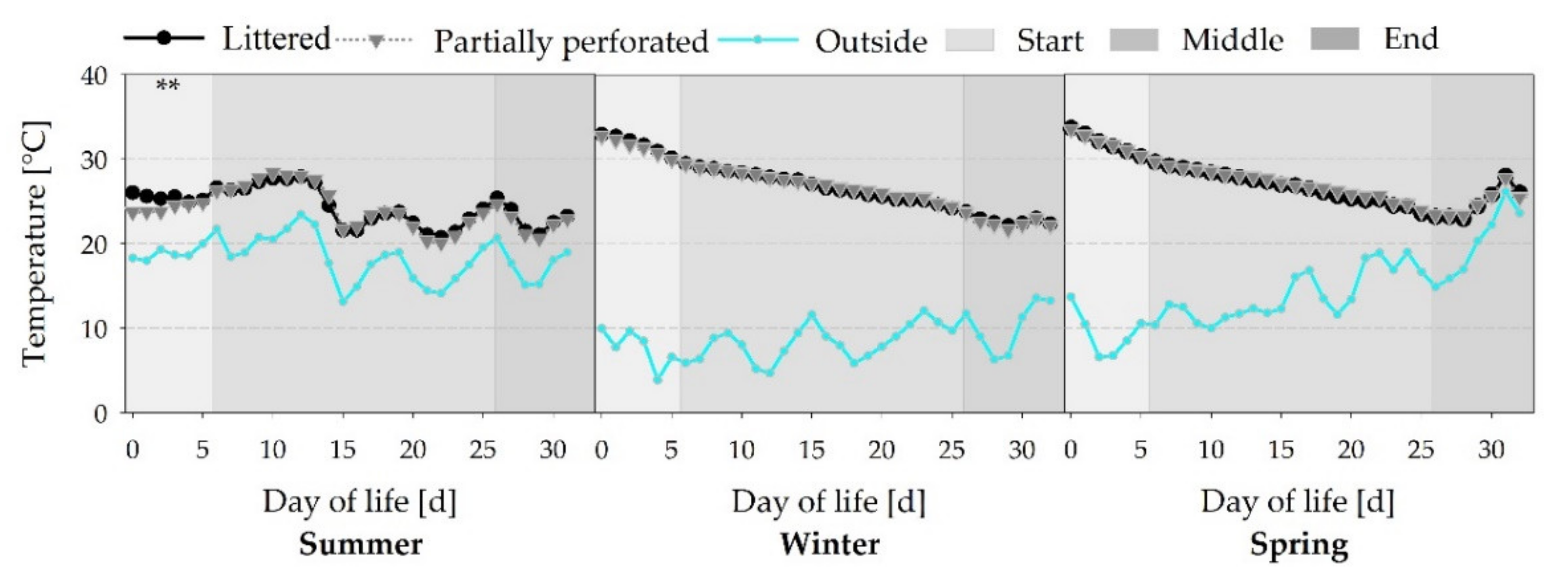 Animals 11 00707 g004