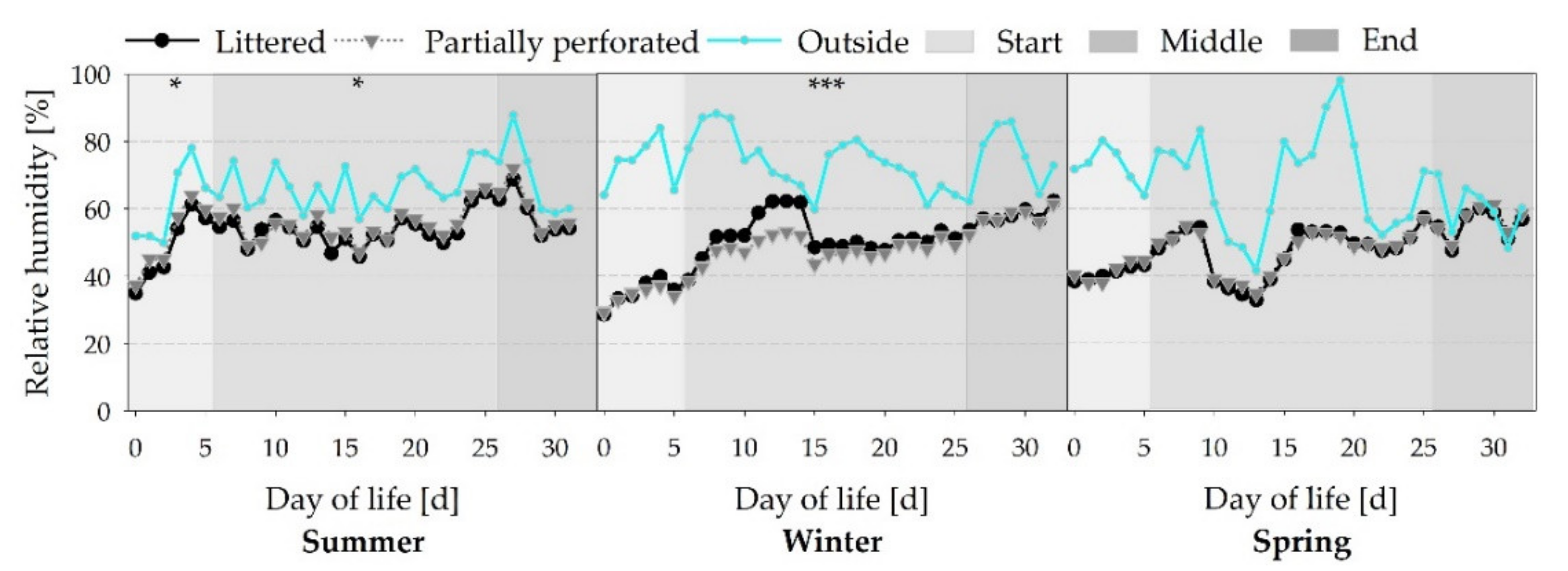 Animals 11 00707 g005