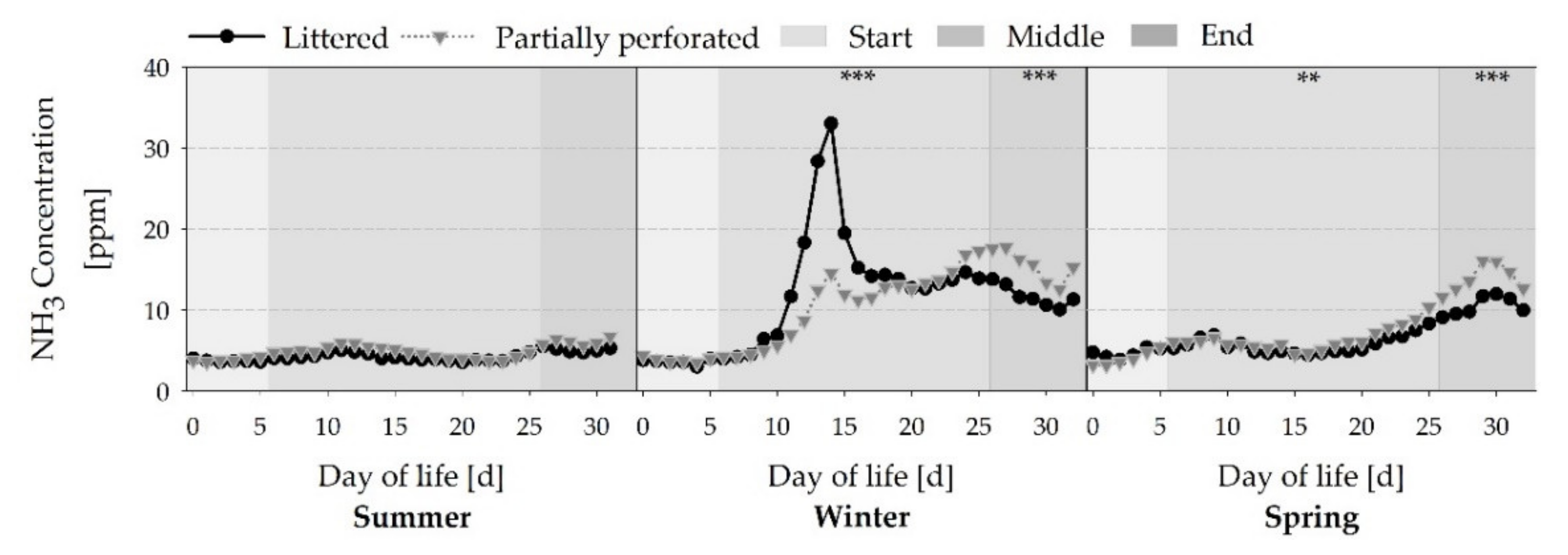 Animals 11 00707 g006