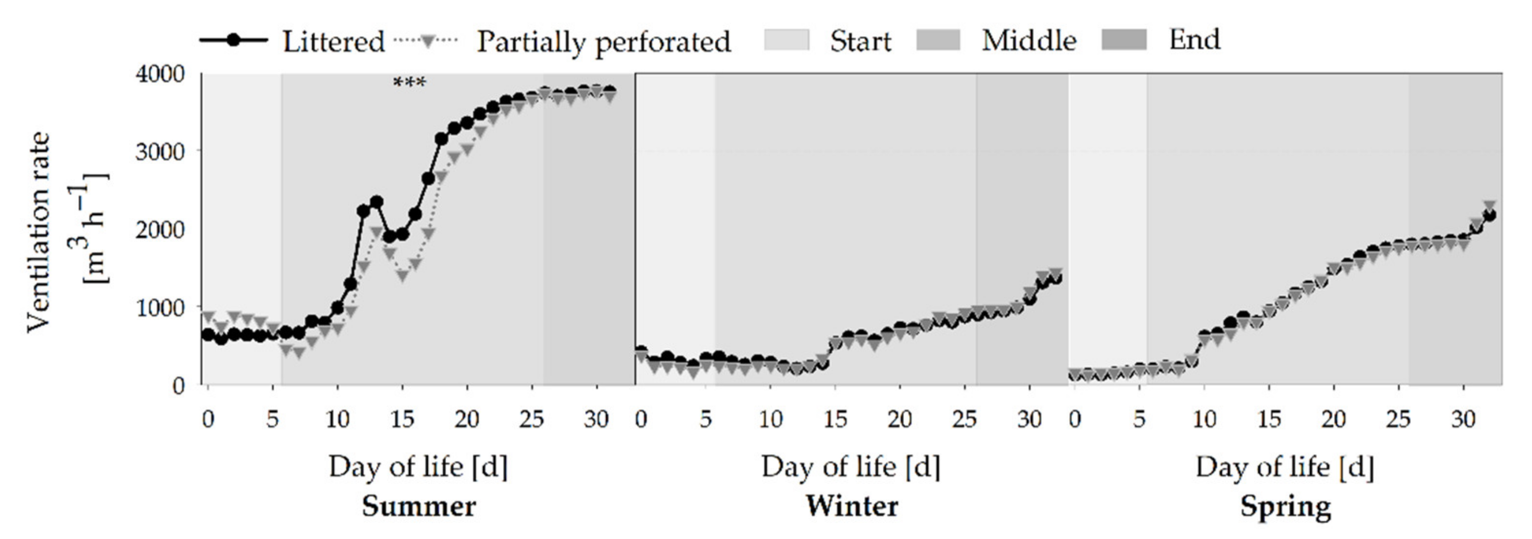 Animals 11 00707 g007