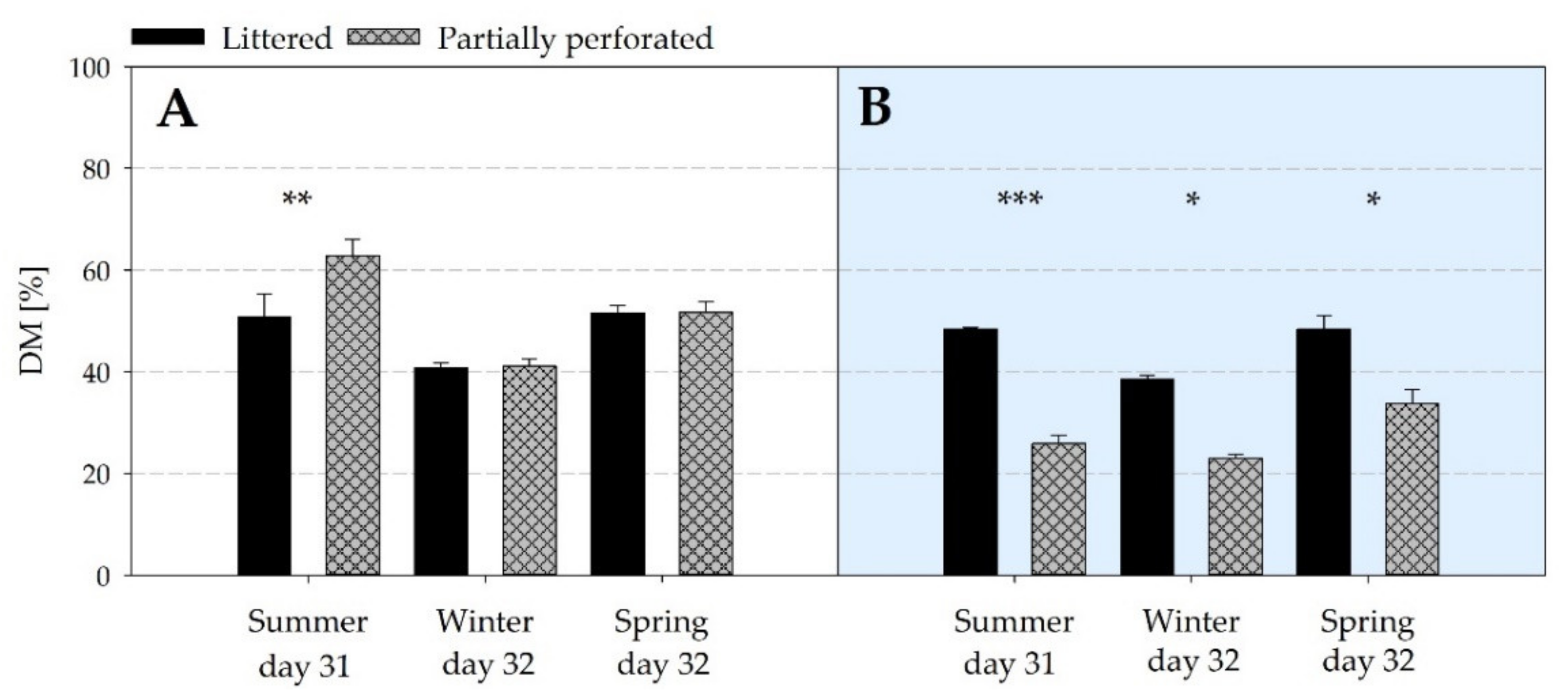 Animals 11 00707 g009