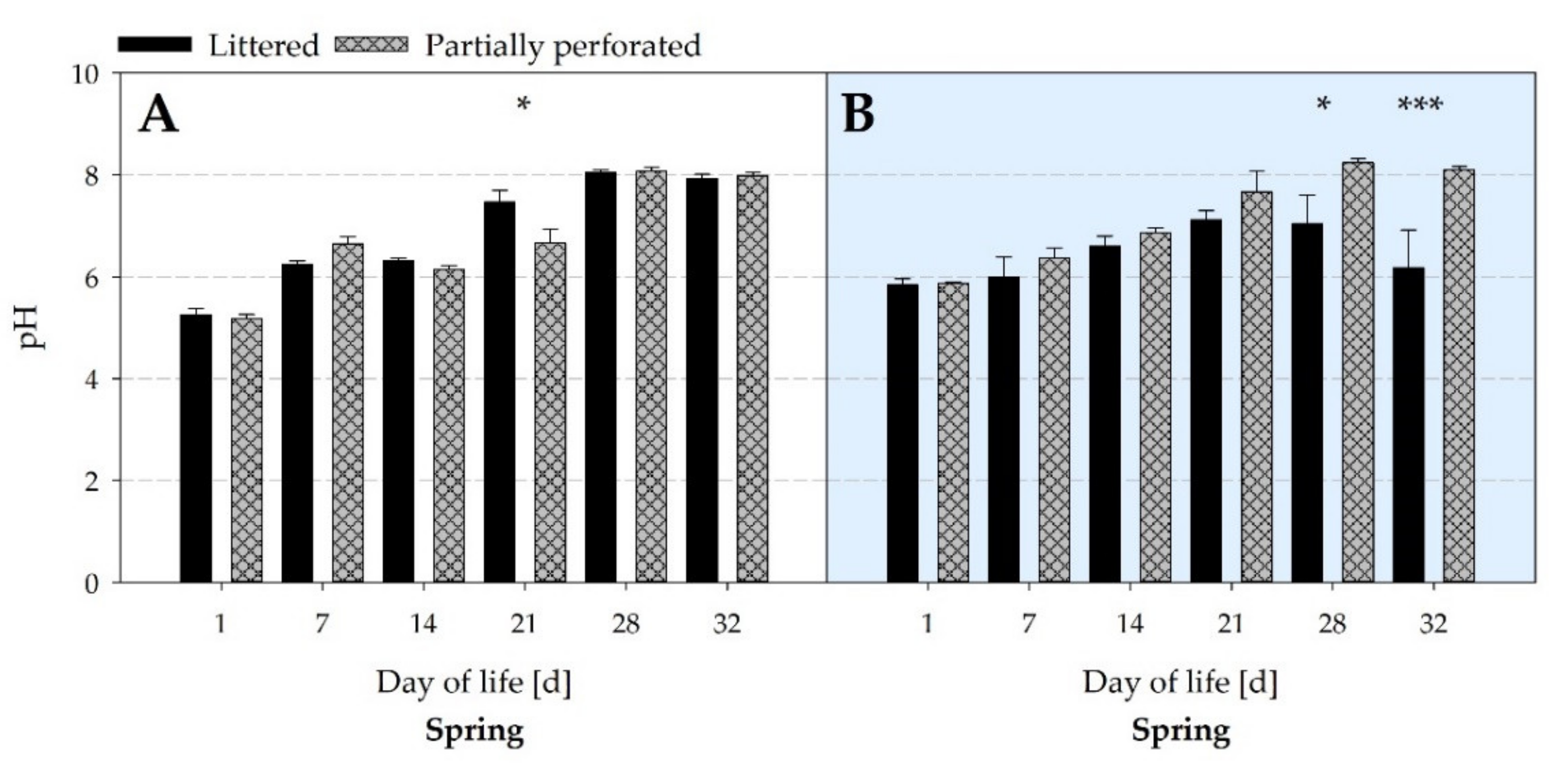 Animals 11 00707 g011