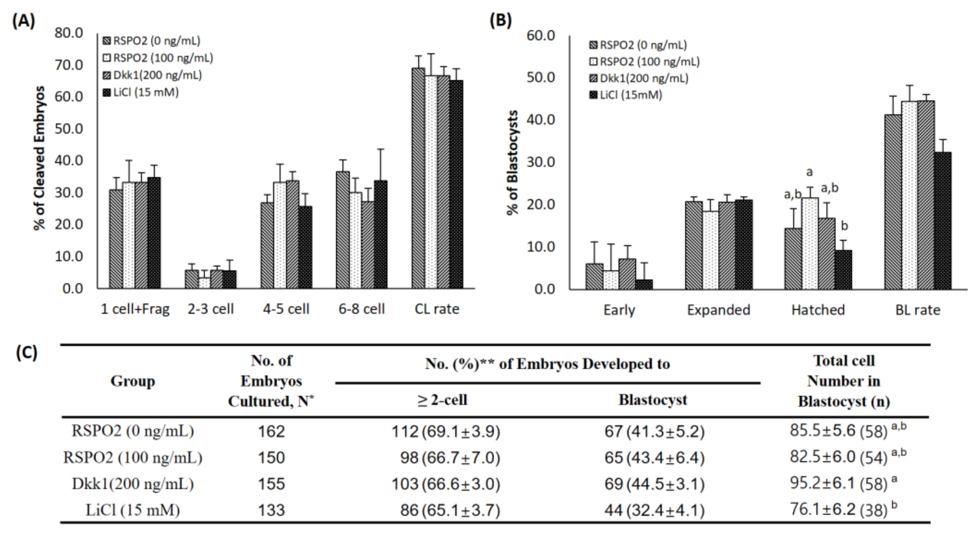 Animals 11 00709 g004 Animals 11 00709 g004