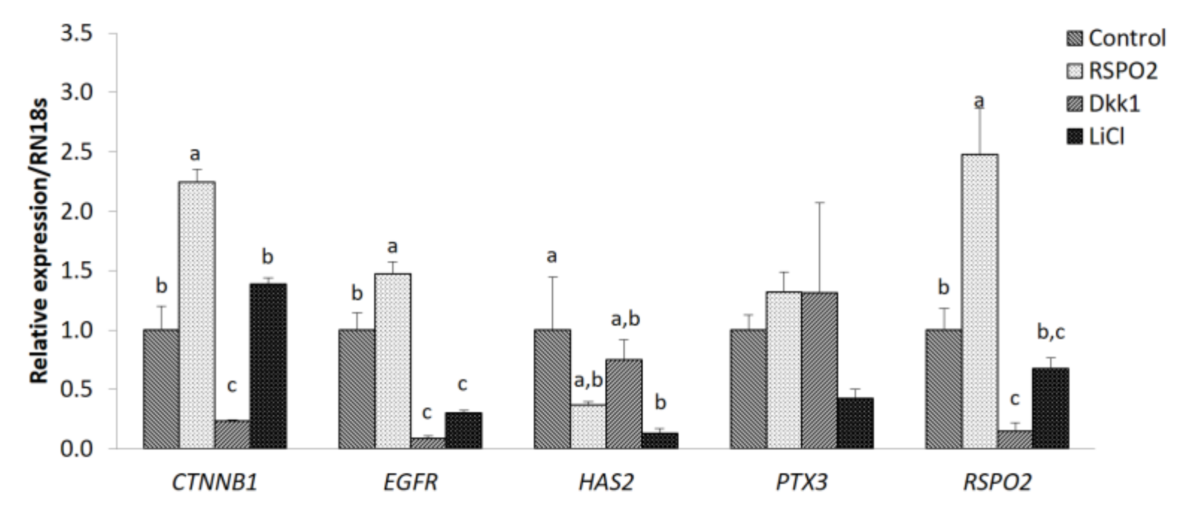 Animals 11 00709 g005 Animals 11 00709 g005