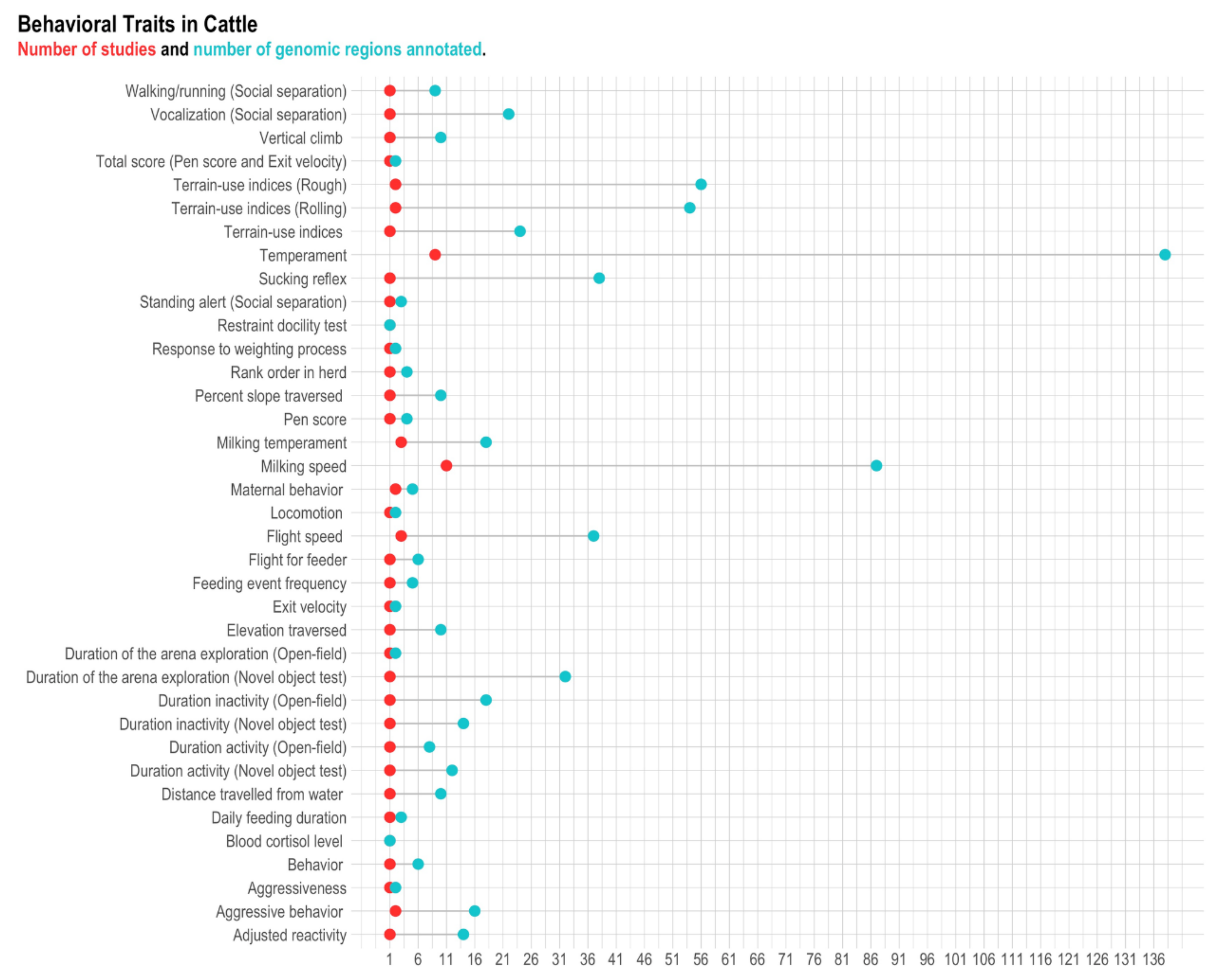 Animals 11 00715 g002 Animals 11 00715 g002