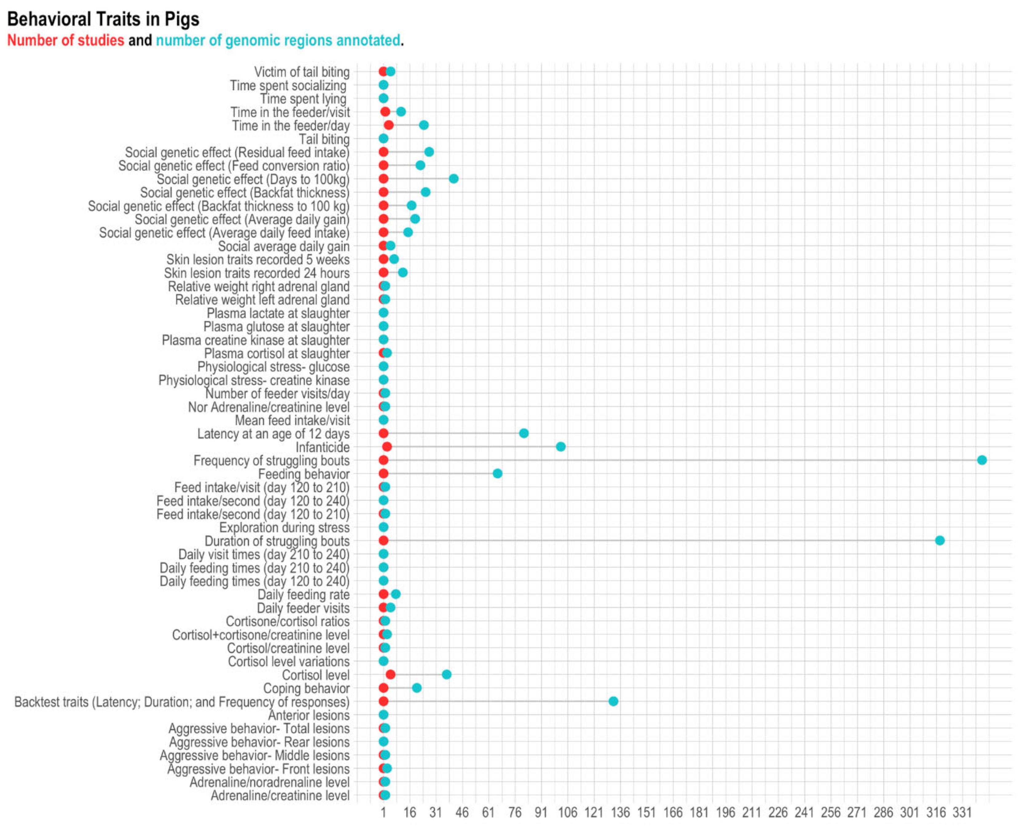 Animals 11 00715 g004 Animals 11 00715 g004